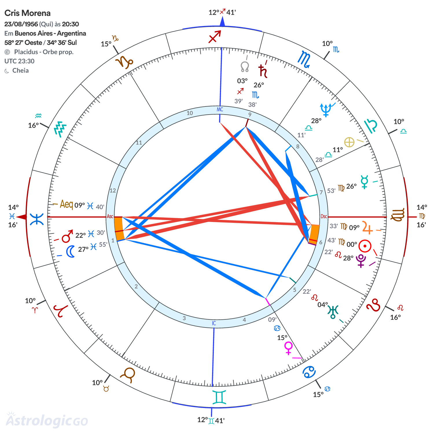 Mandala - Cris Morena