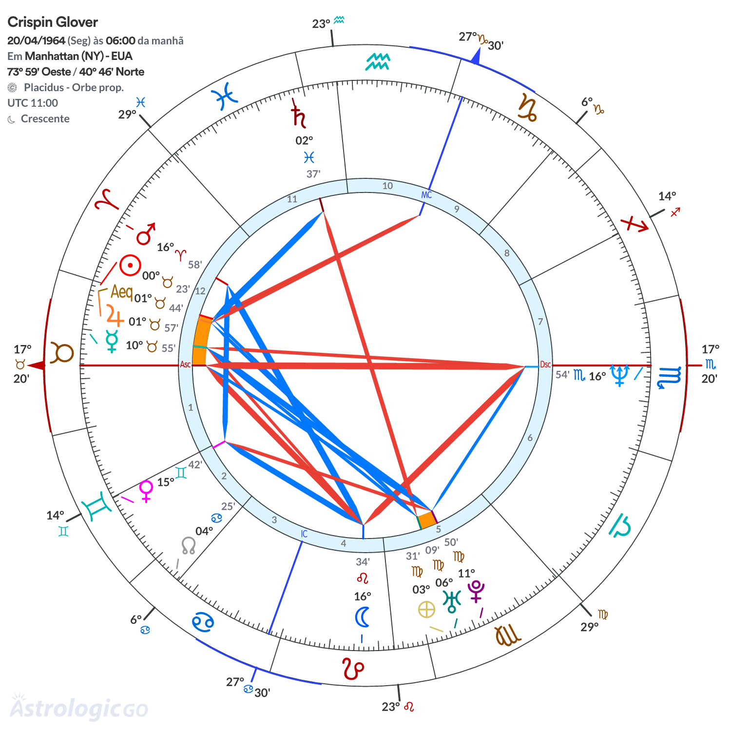 Mandala - Crispin Glover