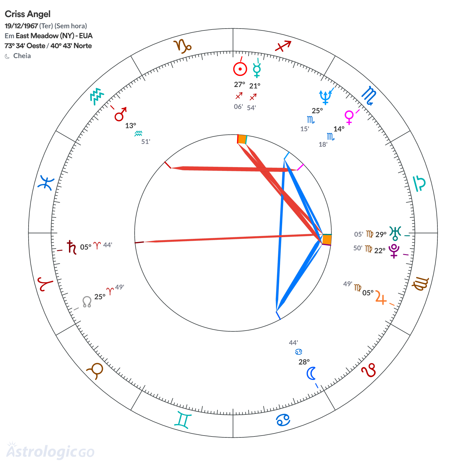 Mandala - Criss Angel