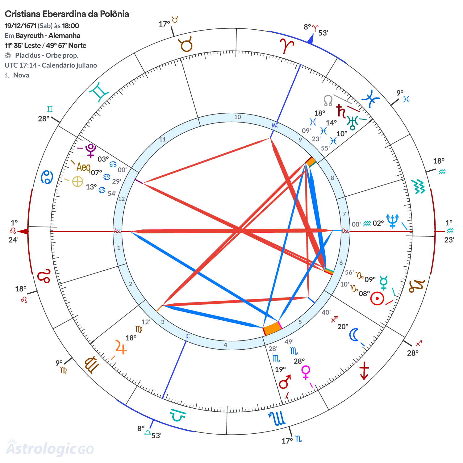 Mandala - Cristiana Eberardina da Polônia