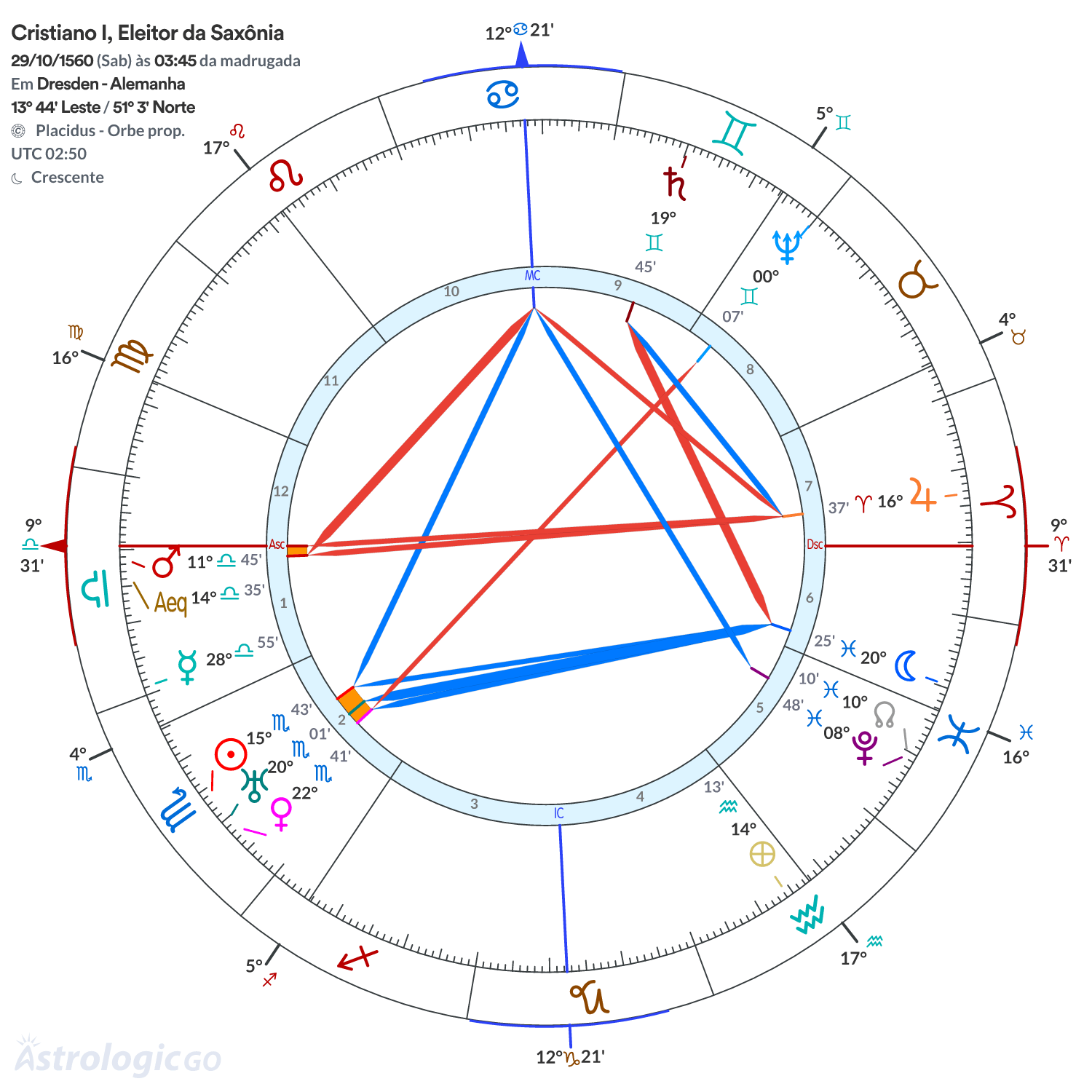 Mandala - Cristiano I, Eleitor da Saxônia