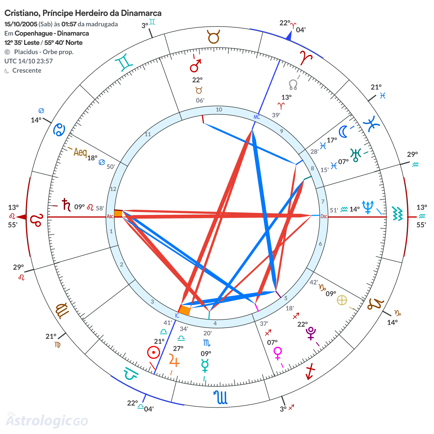 Mandala - Cristiano, Príncipe Herdeiro da Dinamarca
