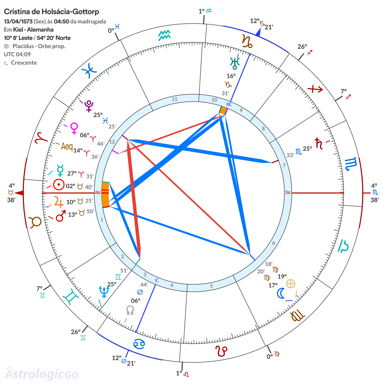 Mandala - Cristina de Holsácia-Gottorp