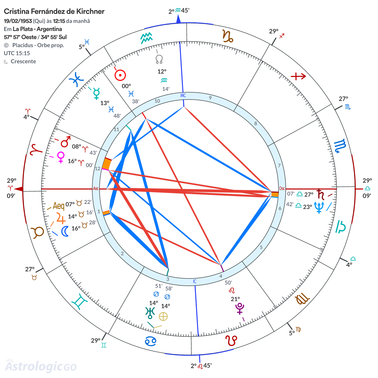 Mandala - Cristina Fernández de Kirchner