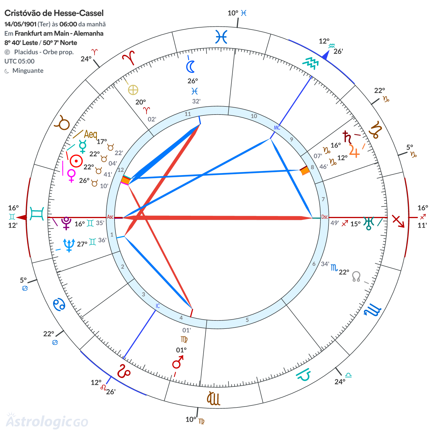 Mandala - Cristóvão de Hesse-Cassel