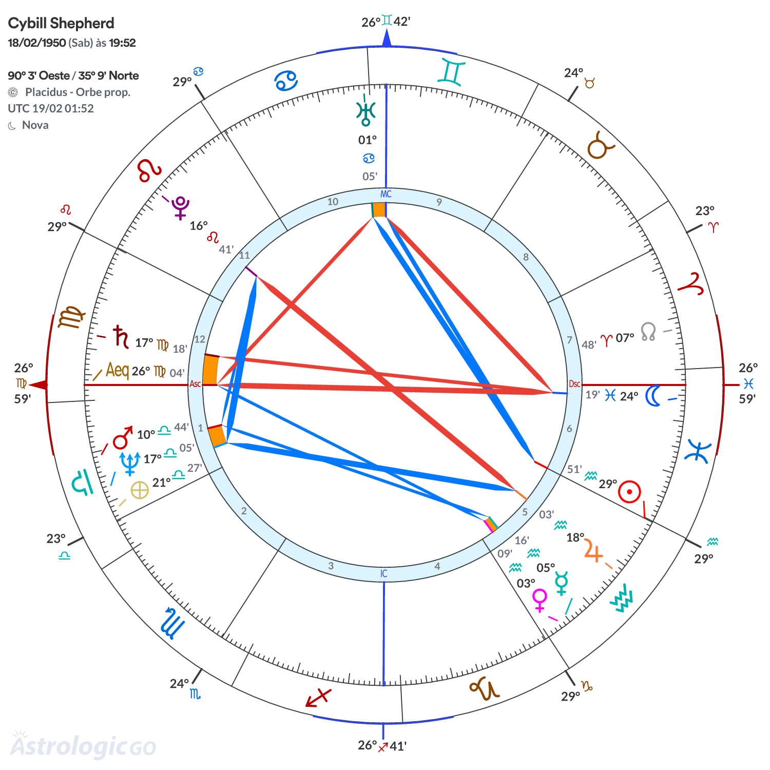 Mandala - Cybill Shepherd