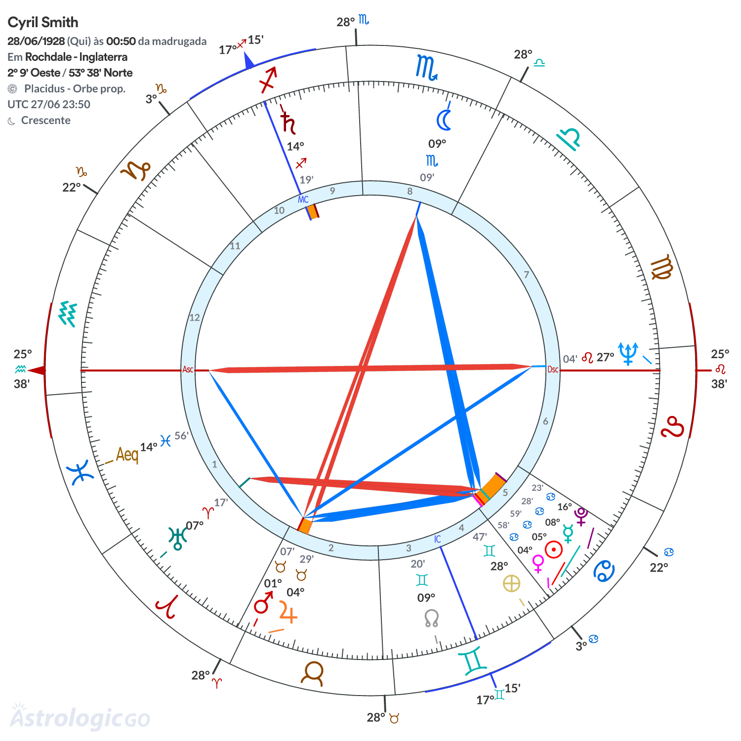 Mandala - Cyril Smith