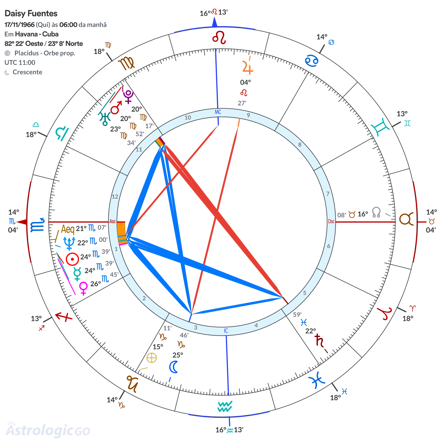 Mandala - Daisy Fuentes