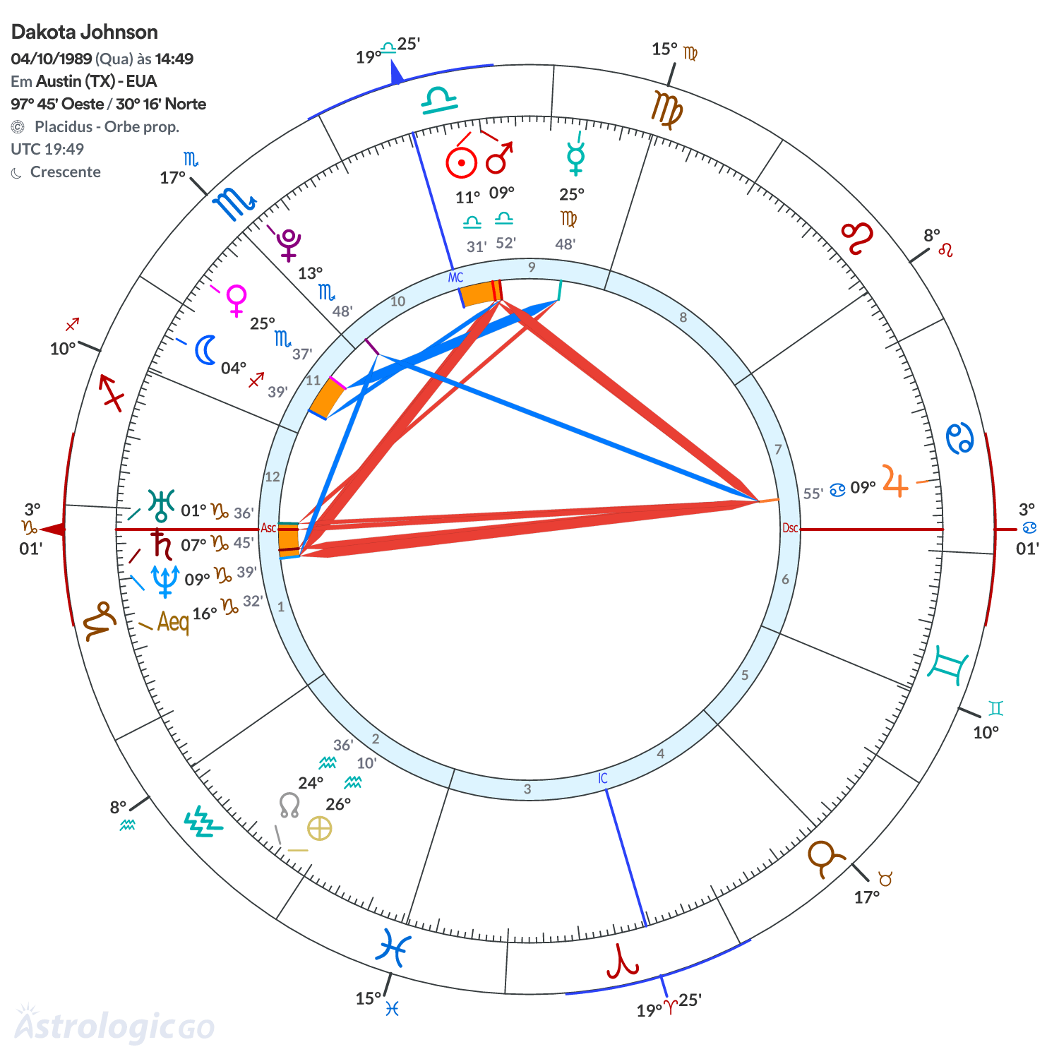 Mandala - Dakota Johnson