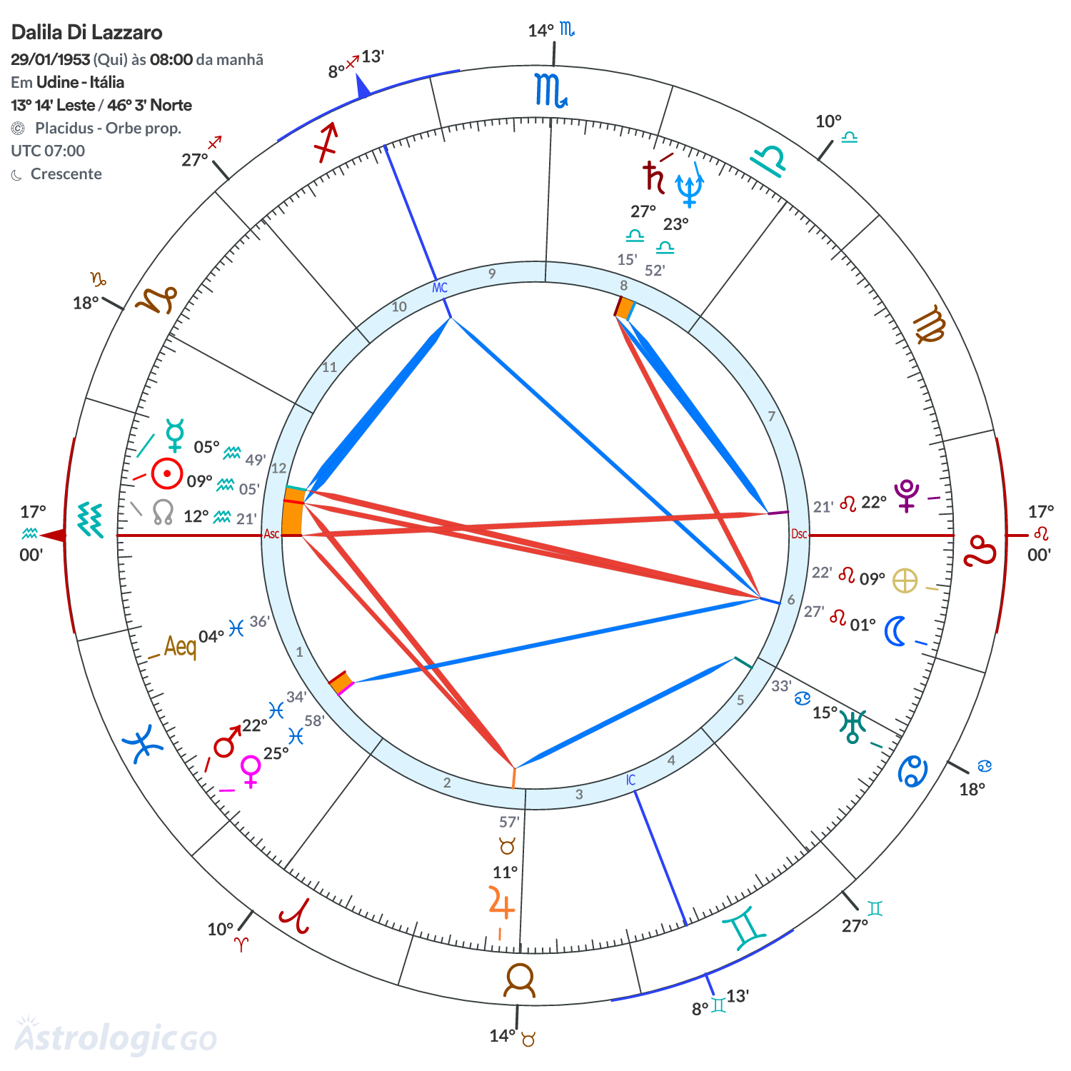Mandala - Dalila Di Lazzaro