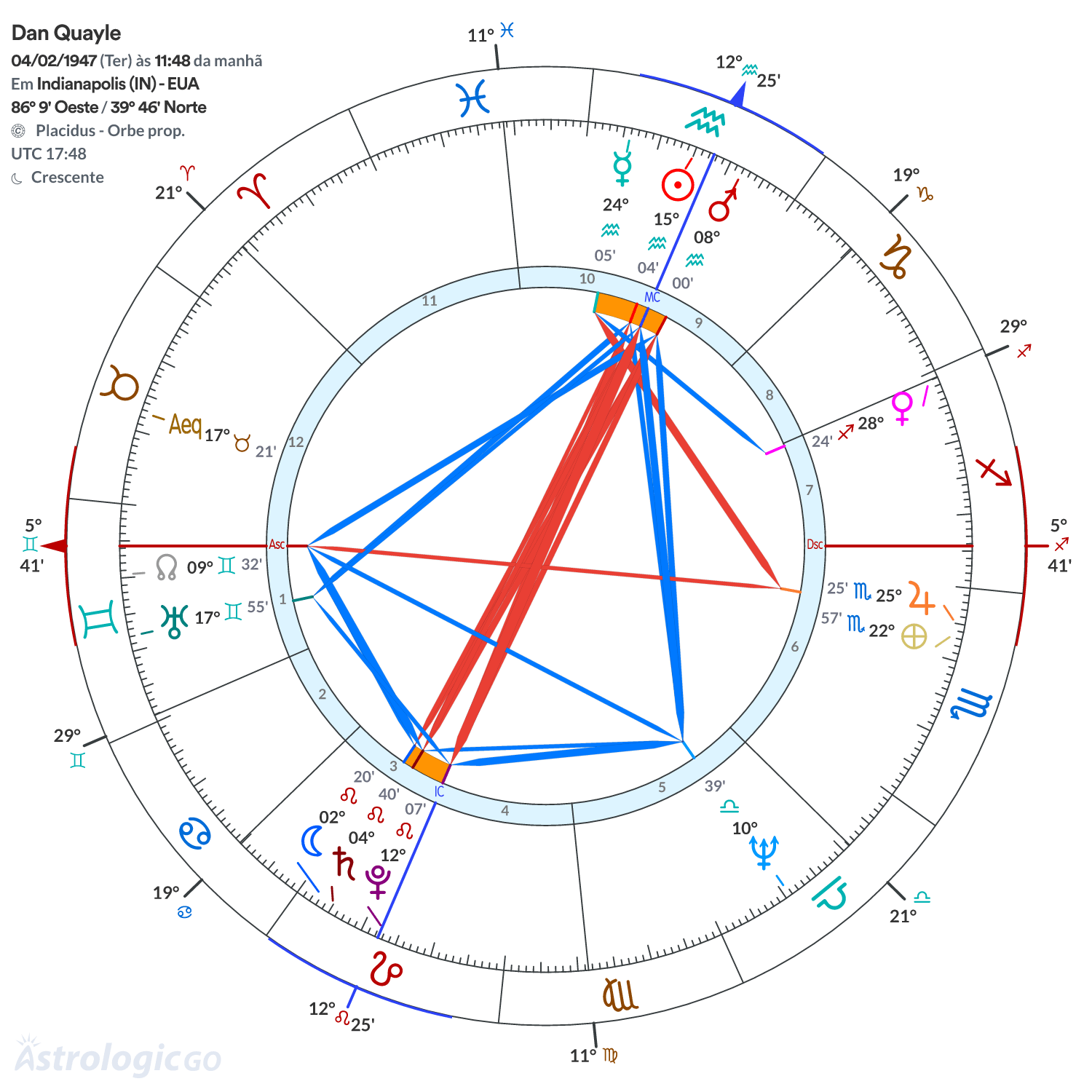 Mandala - Dan Quayle