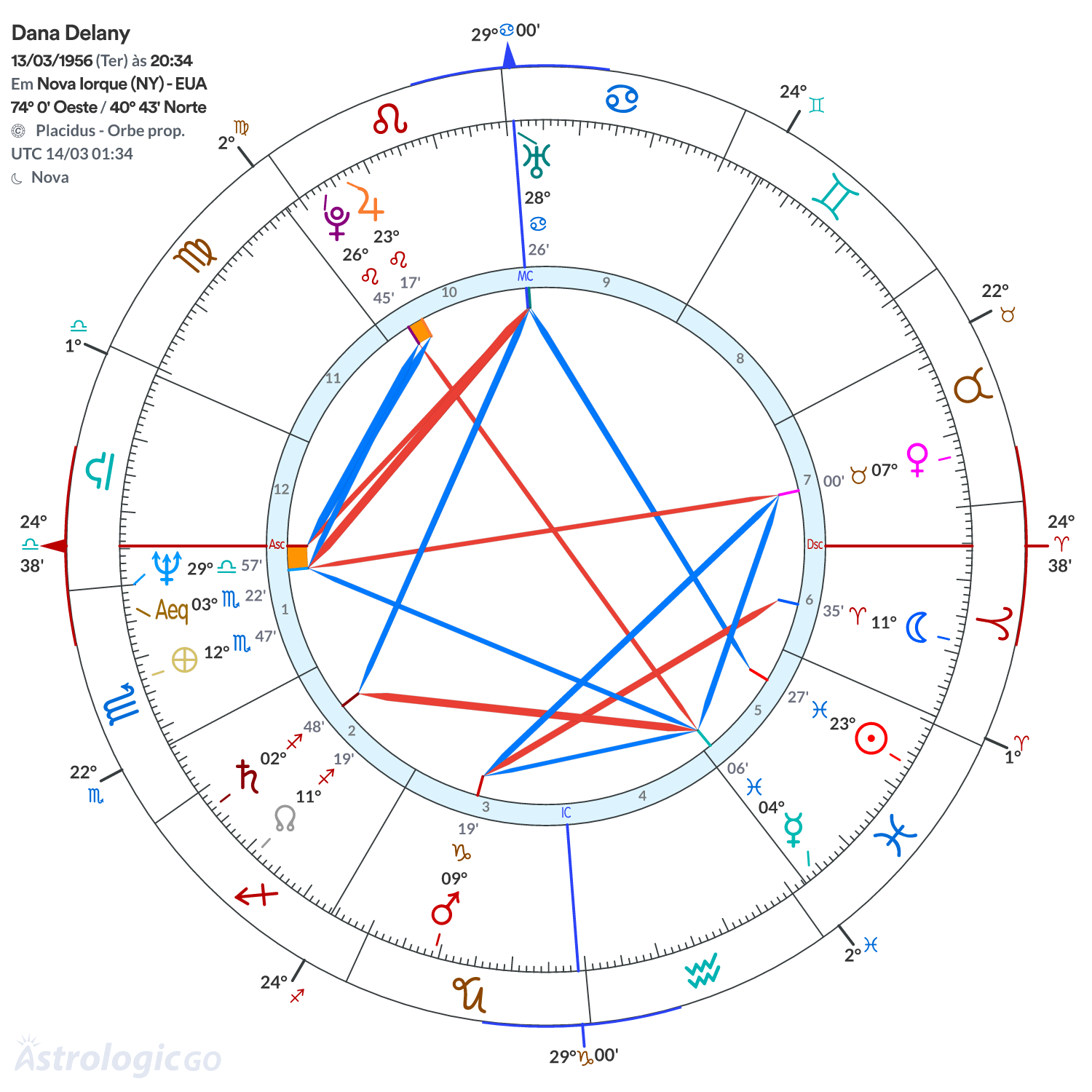 Mandala - Dana Delany