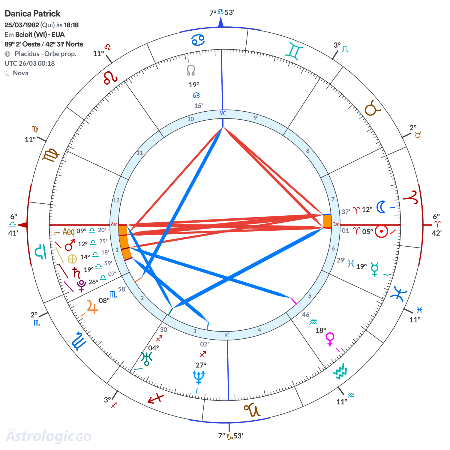 Mandala - Danica Patrick