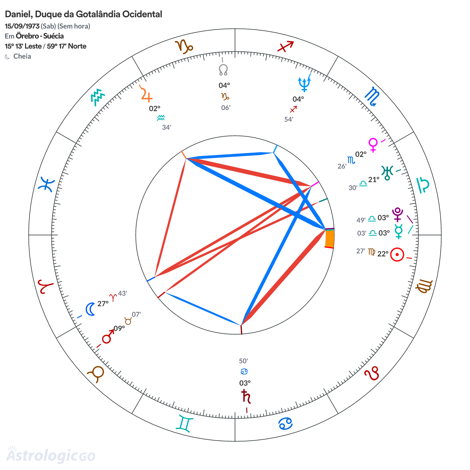 Mandala - Daniel, Duque da Gotalândia Ocidental
