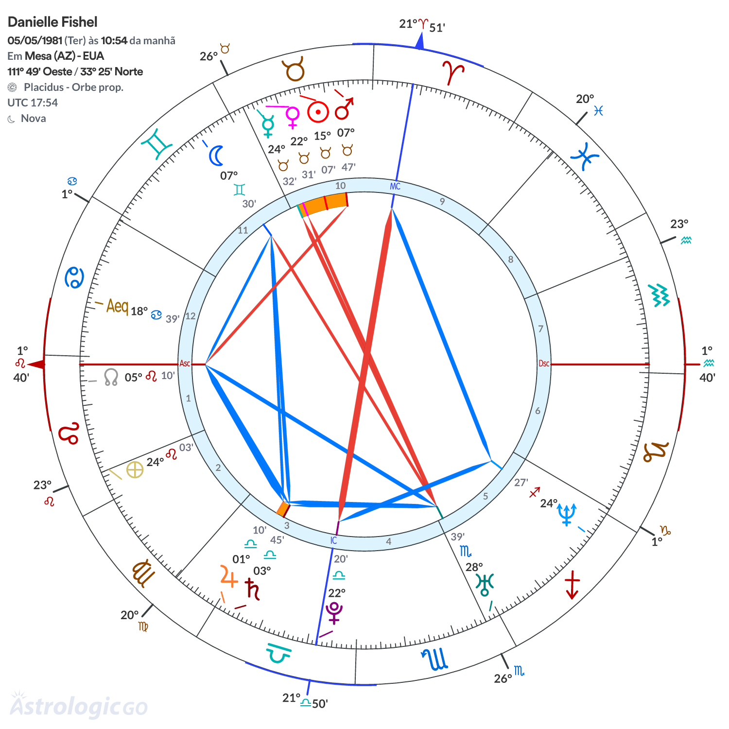 Mandala - Danielle Fishel