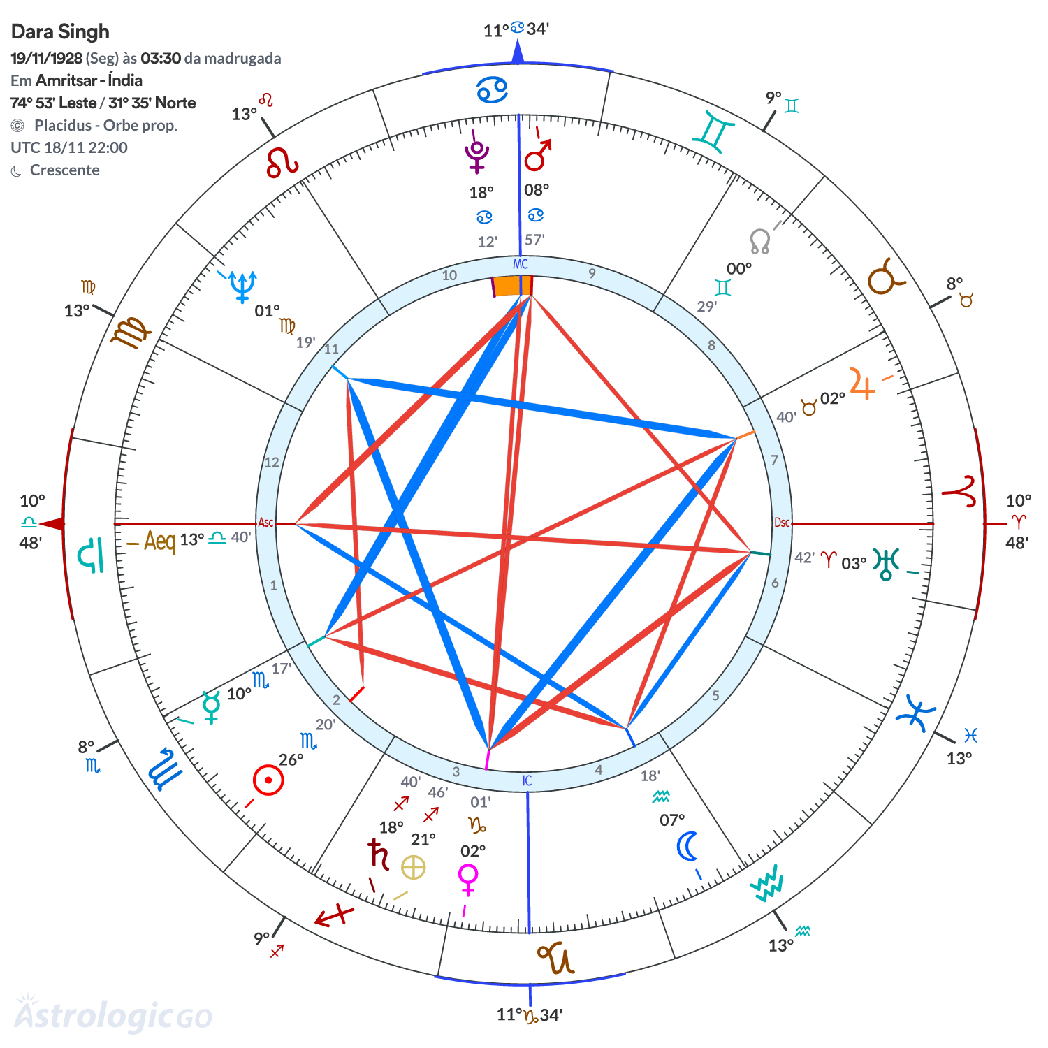Mandala - Dara Singh