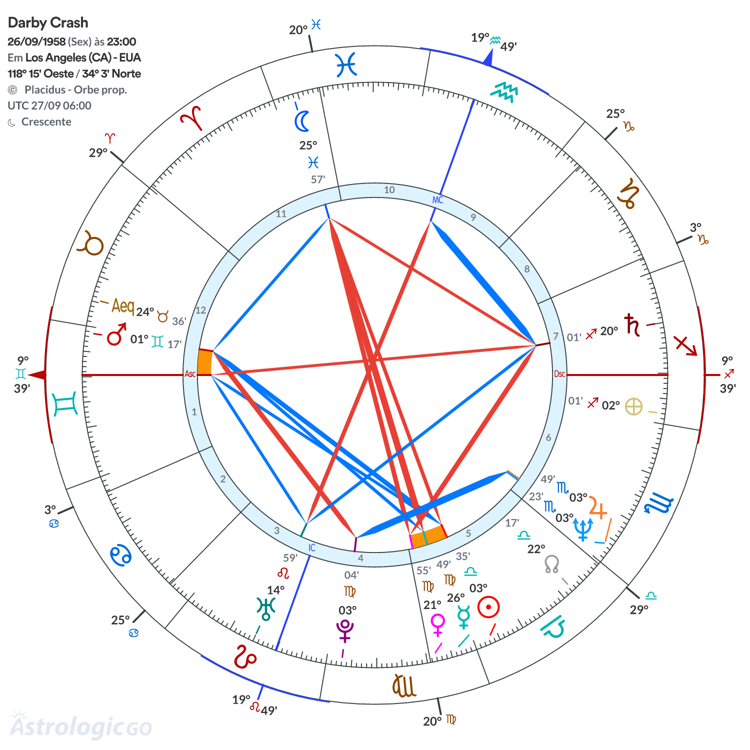Mandala - Darby Crash