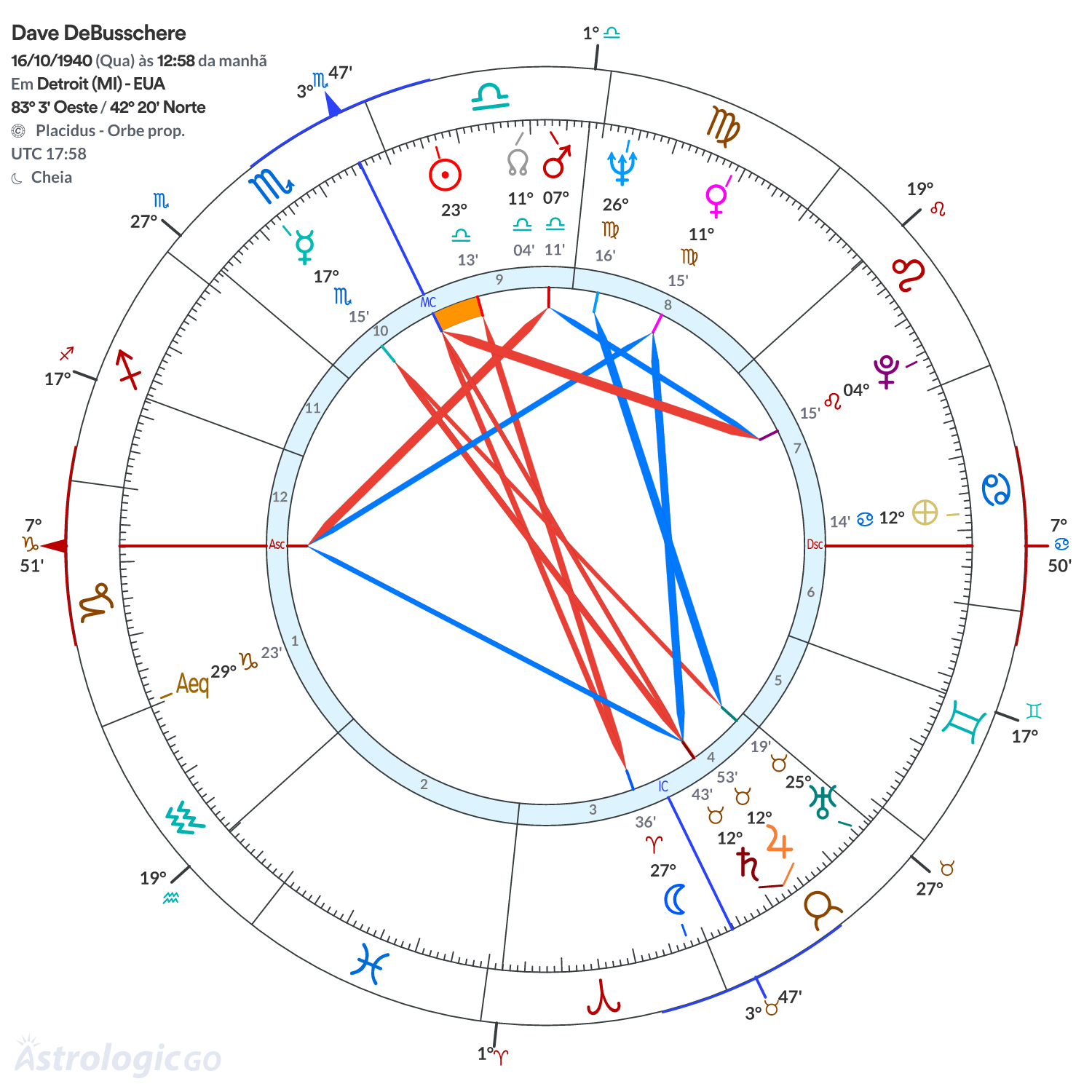 Mandala - Dave DeBusschere