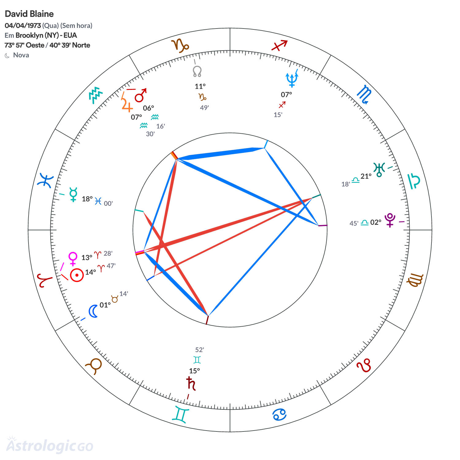 Mandala - David Blaine