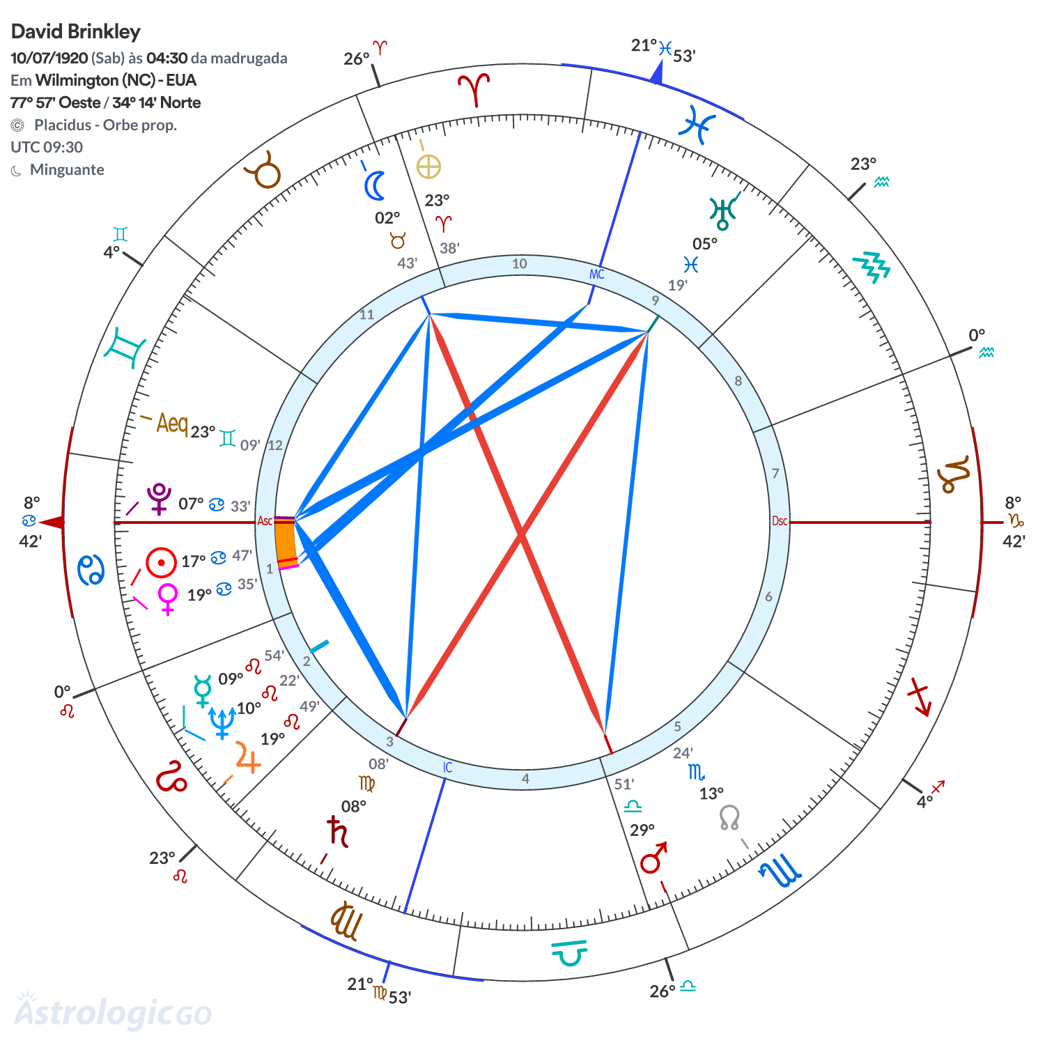 Mandala - David Brinkley
