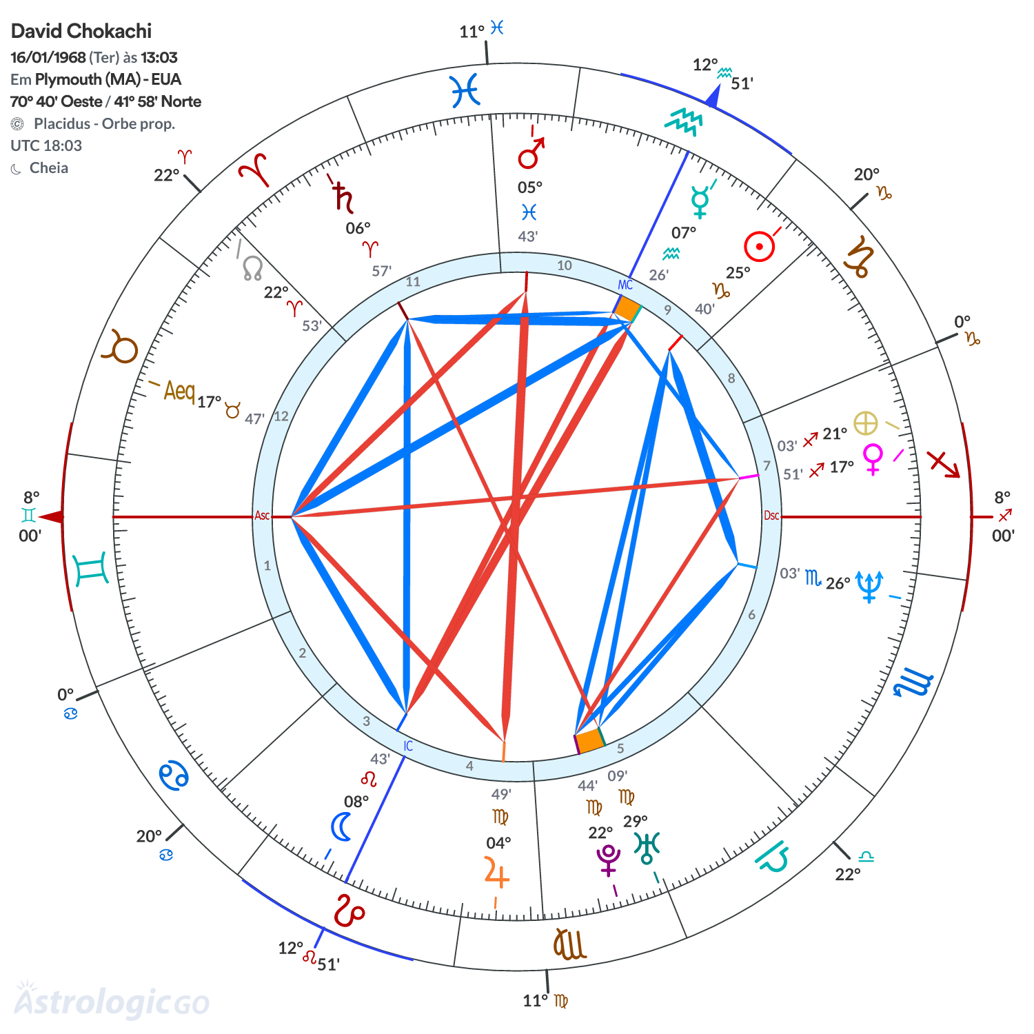 Mandala - David Chokachi