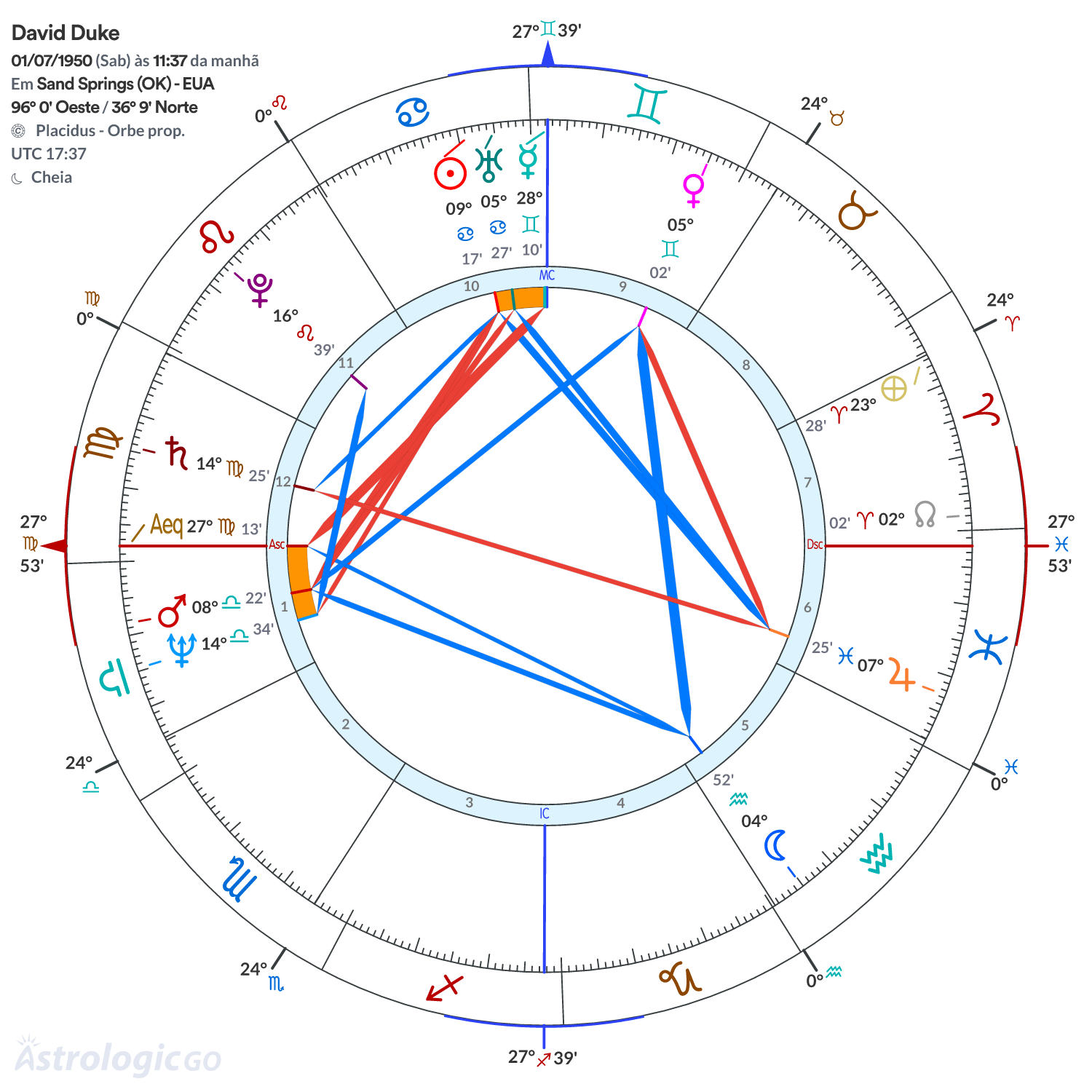 Mandala - David Duke