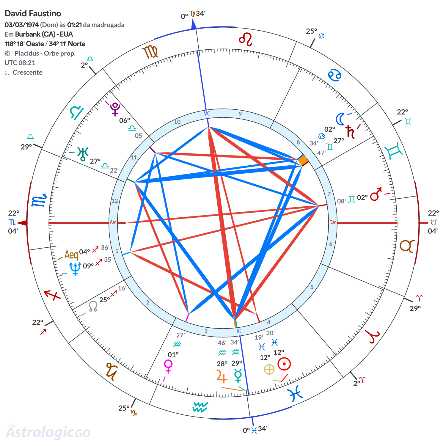 Mandala - David Faustino