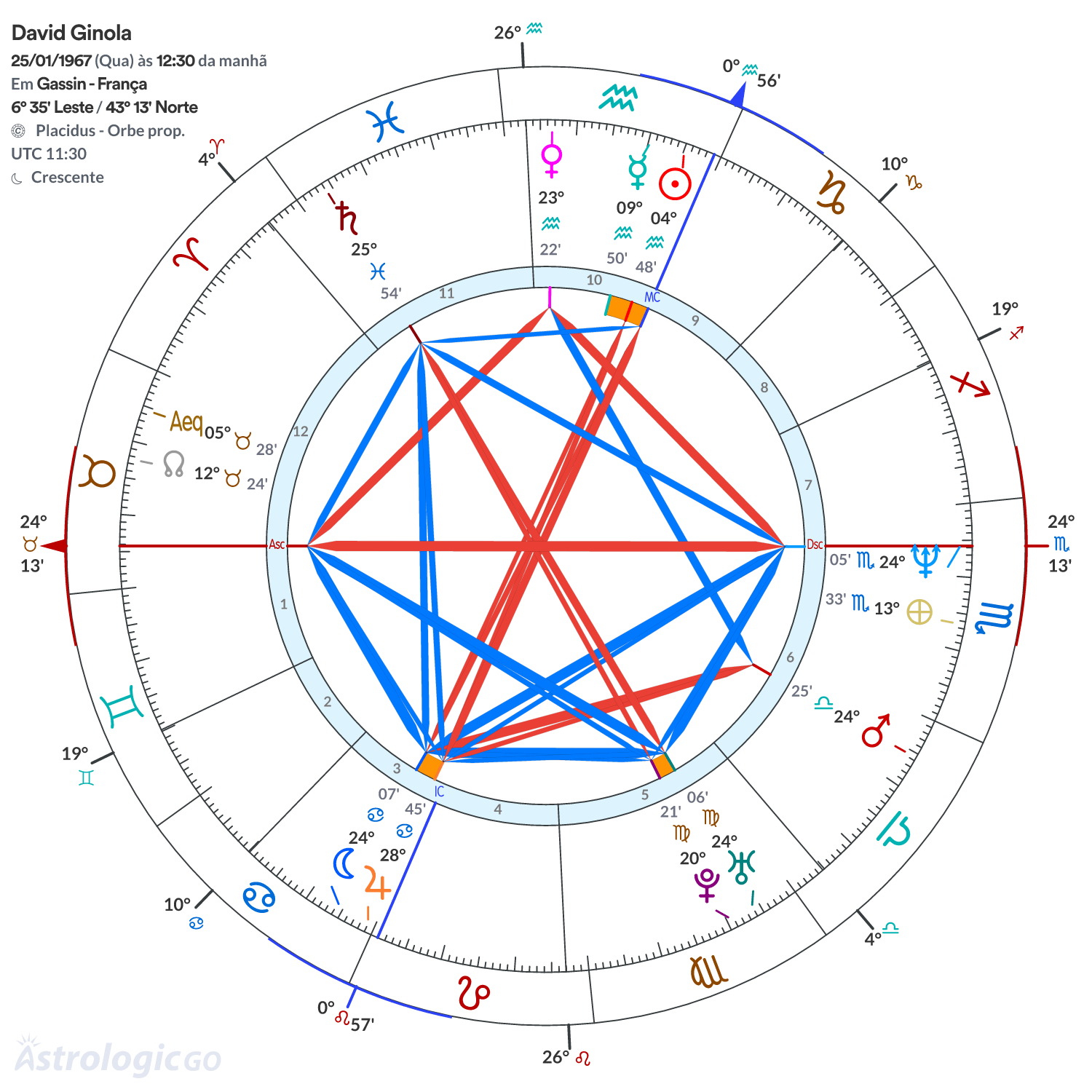 Mandala - David Ginola