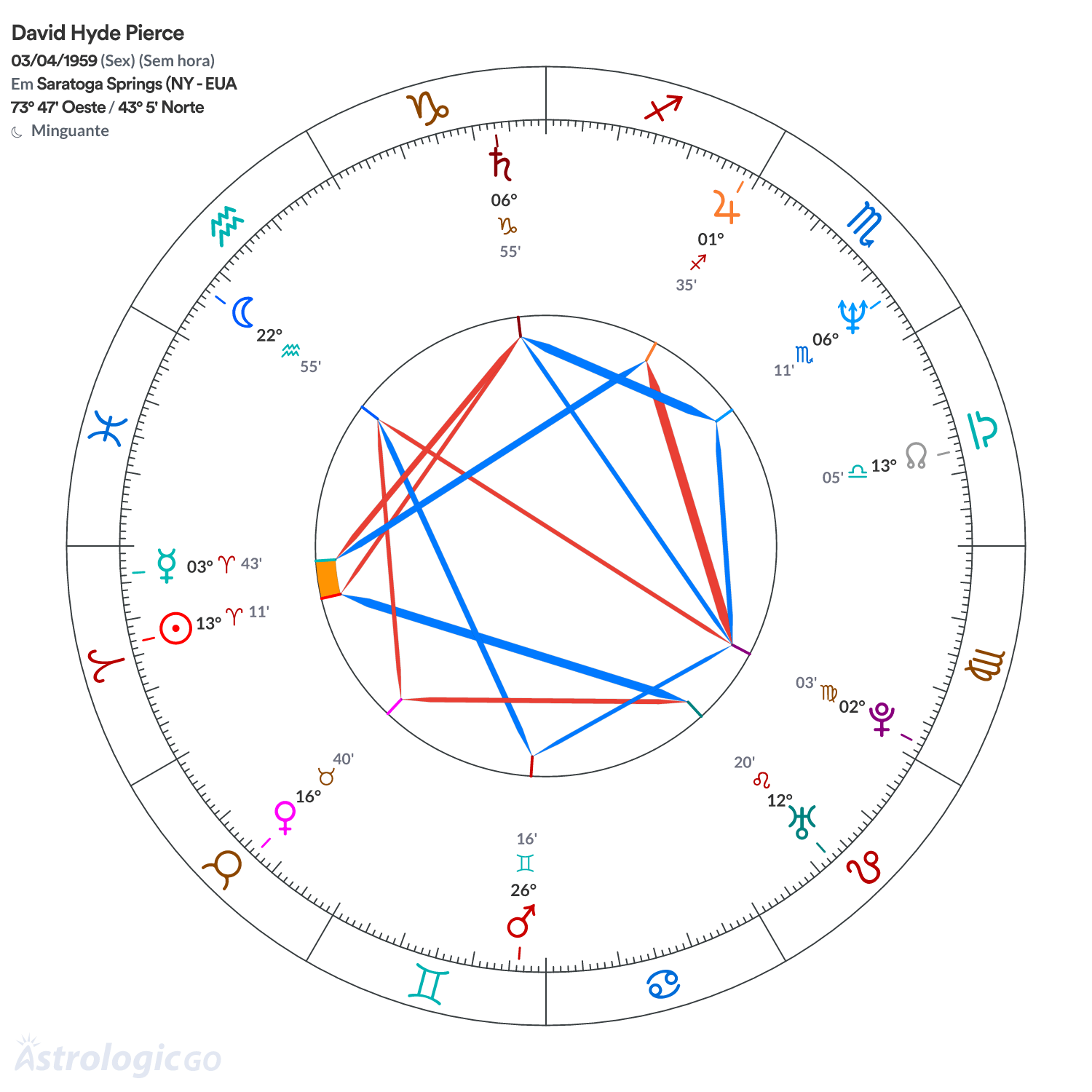 Mandala - David Hyde Pierce