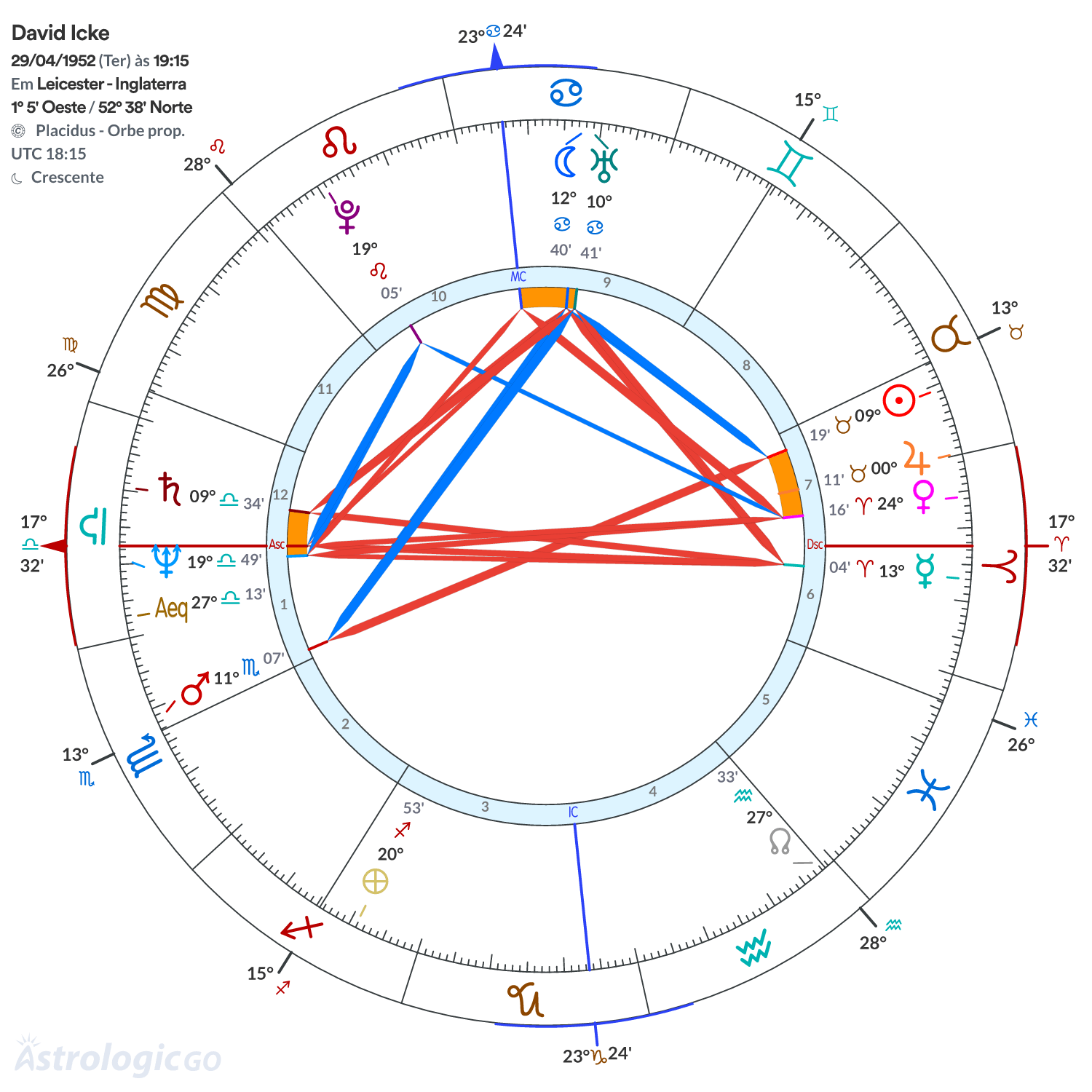 Mandala - David Icke