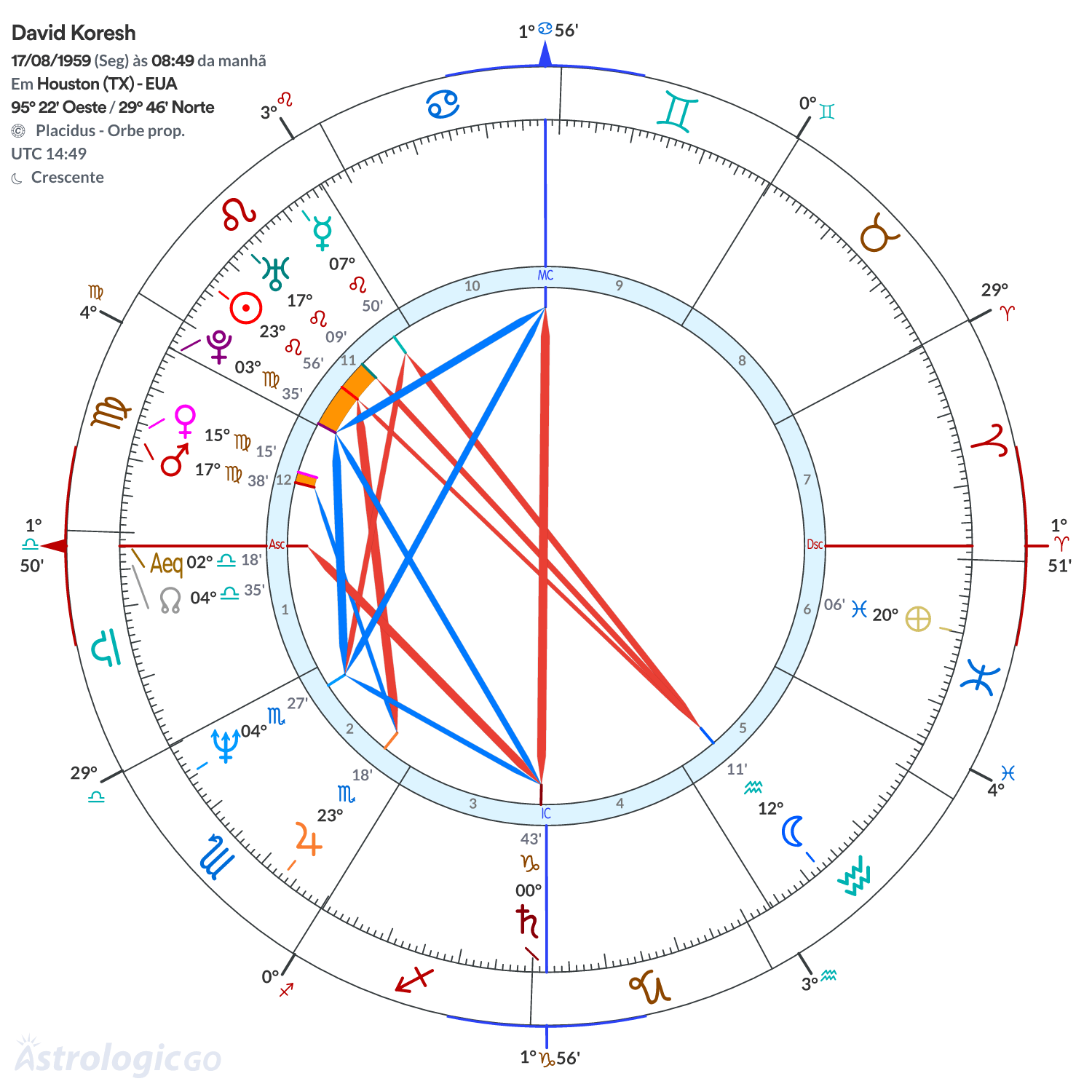Mandala - David Koresh