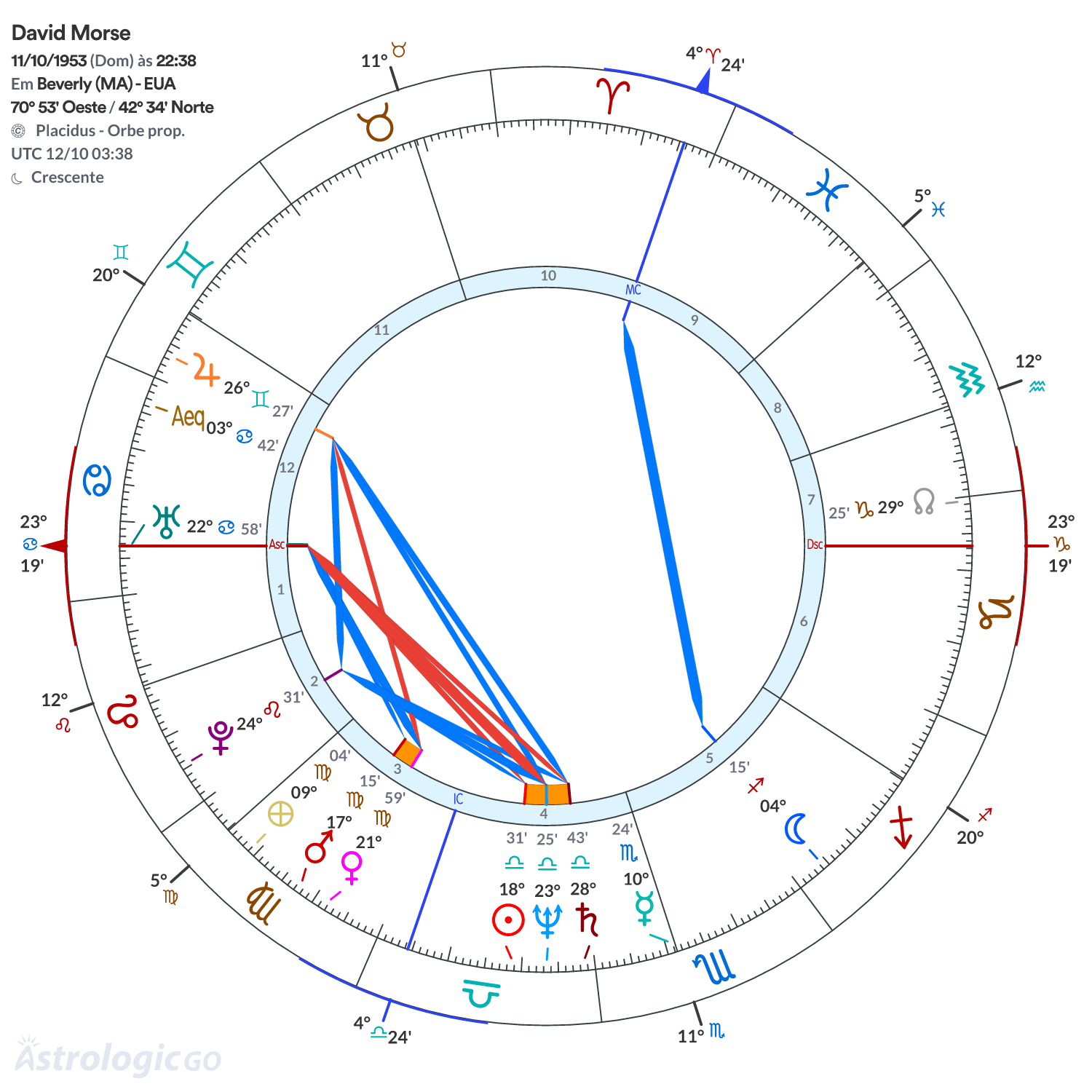 Mandala - David Morse