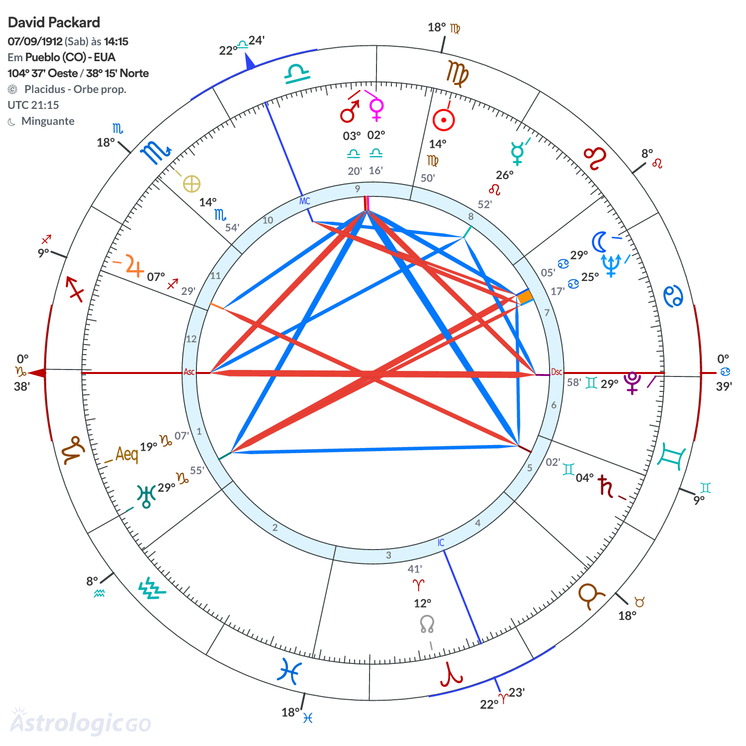 Mandala - David Packard