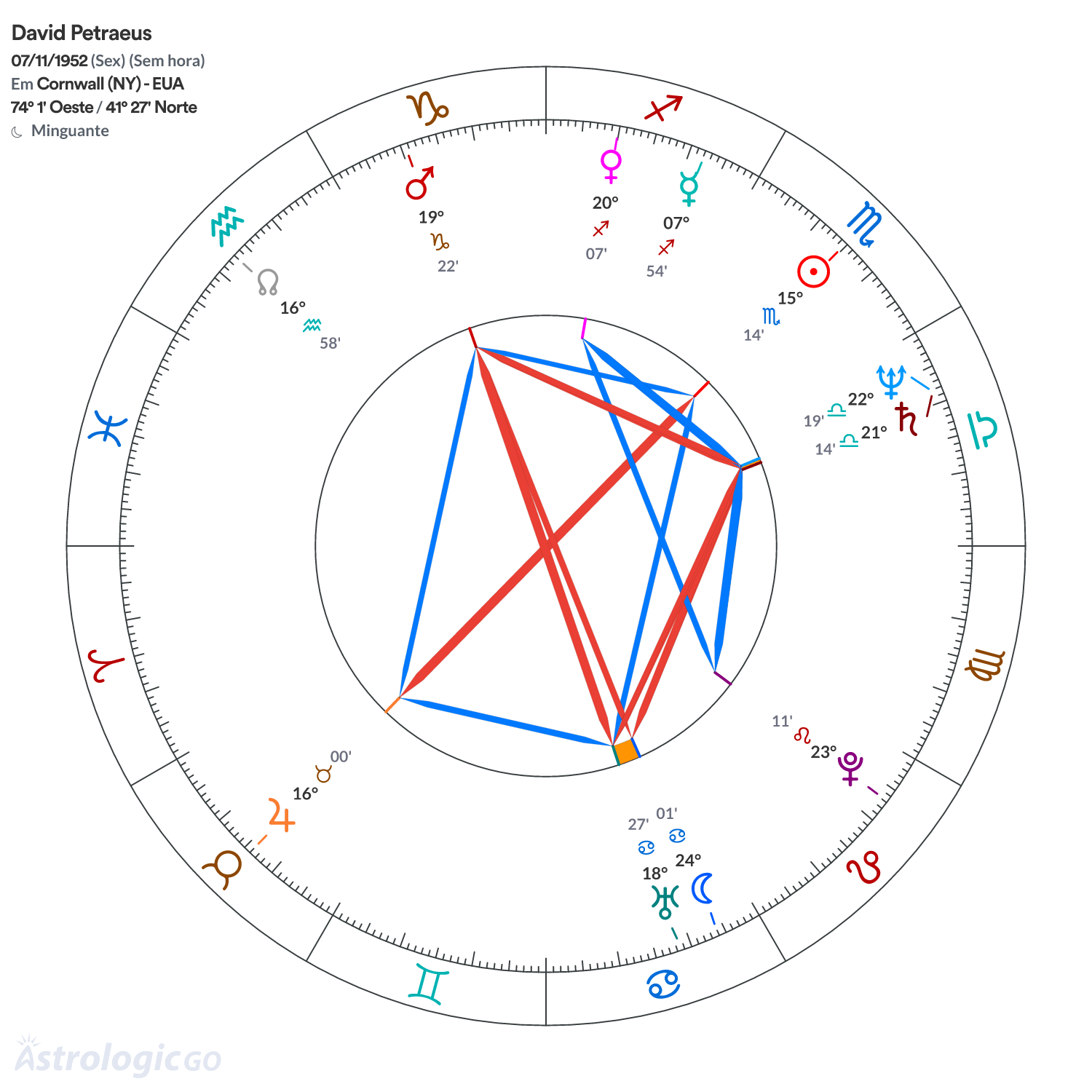 Mandala - David Petraeus