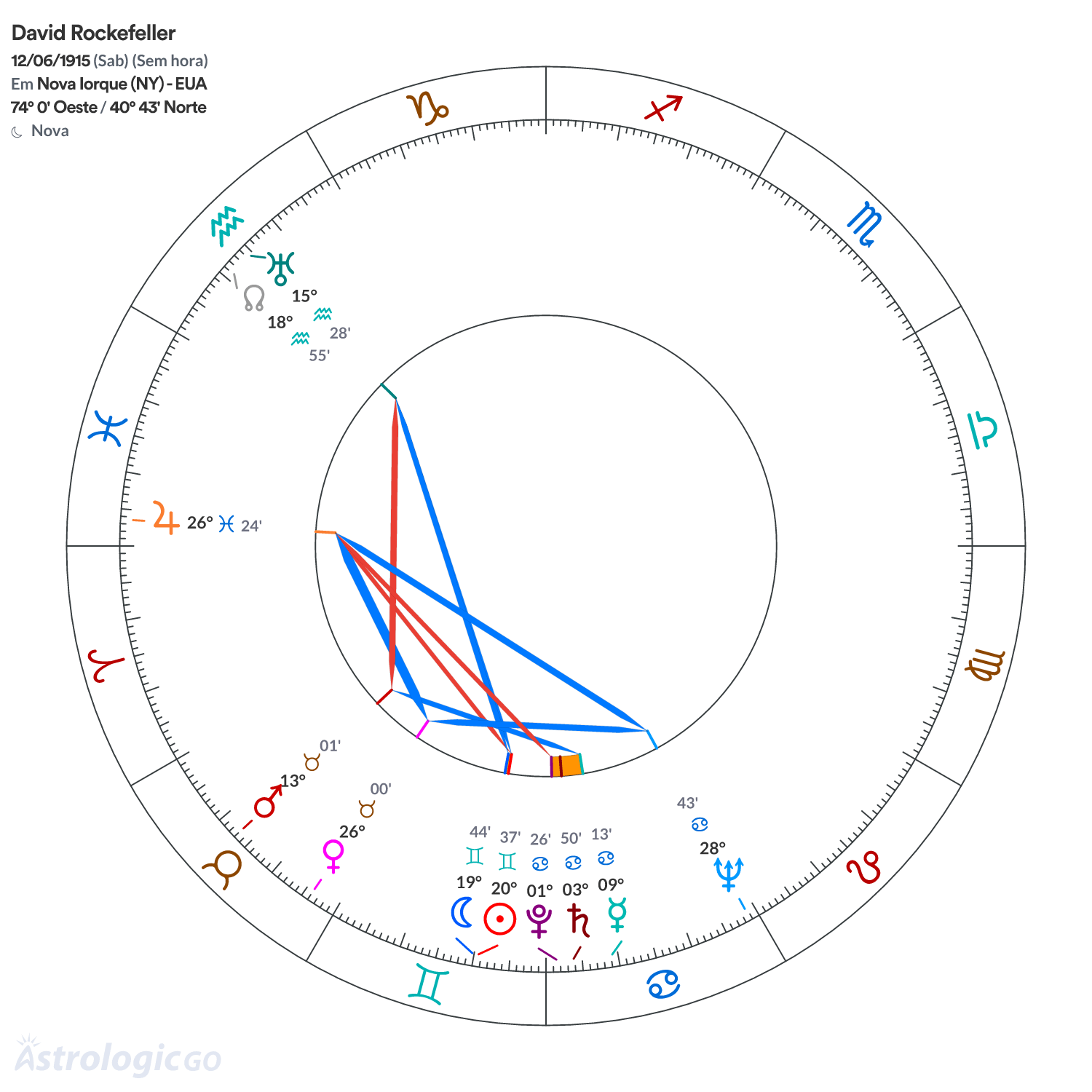 Mandala - David Rockefeller
