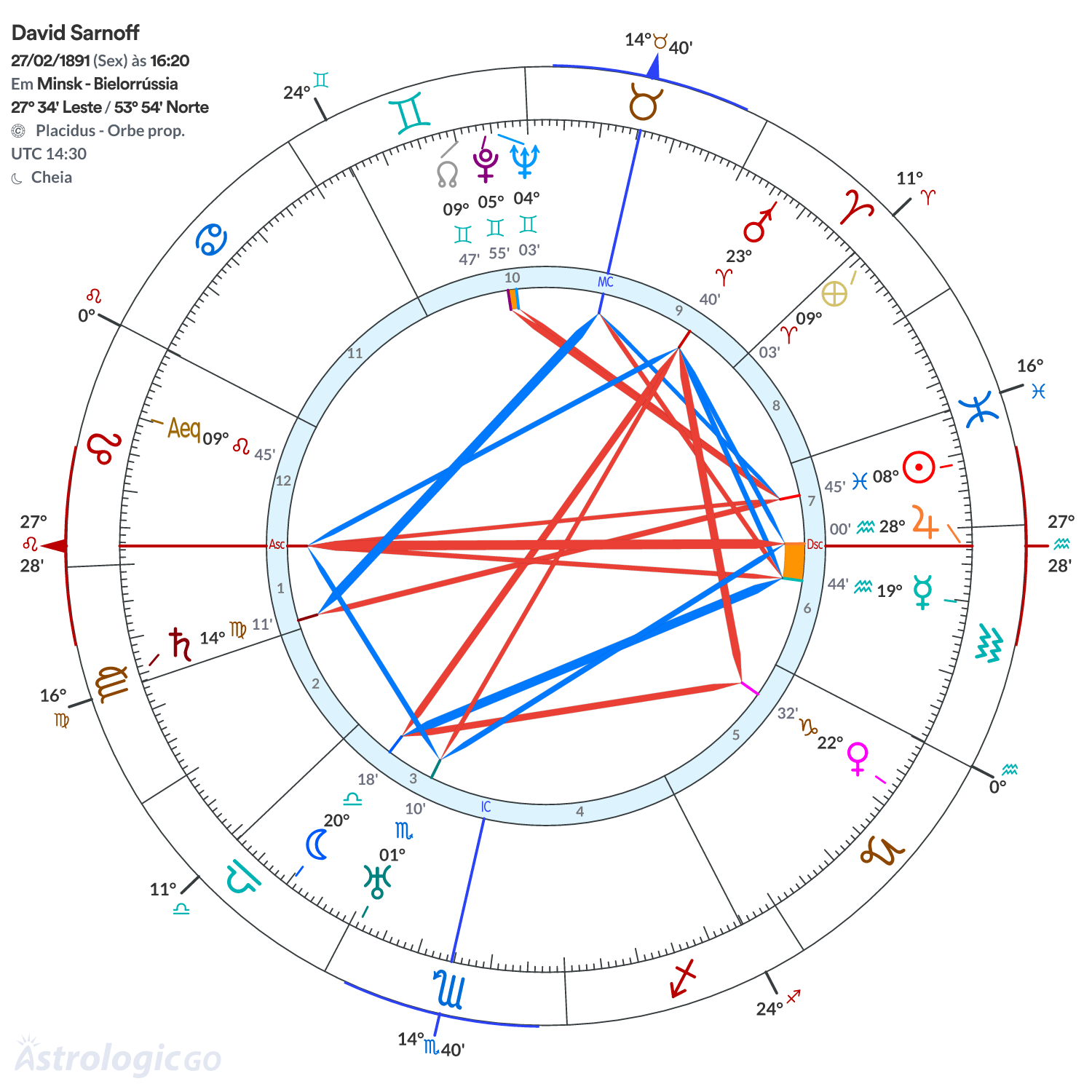 Mandala - David Sarnoff