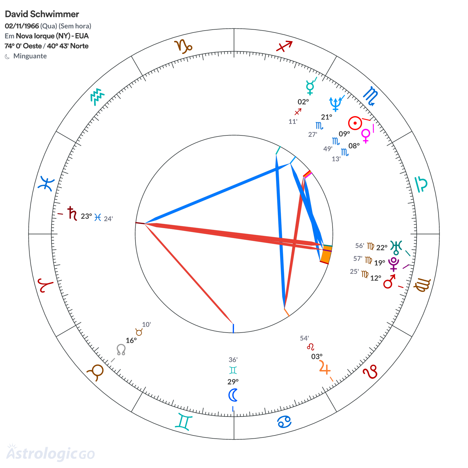Mandala - David Schwimmer