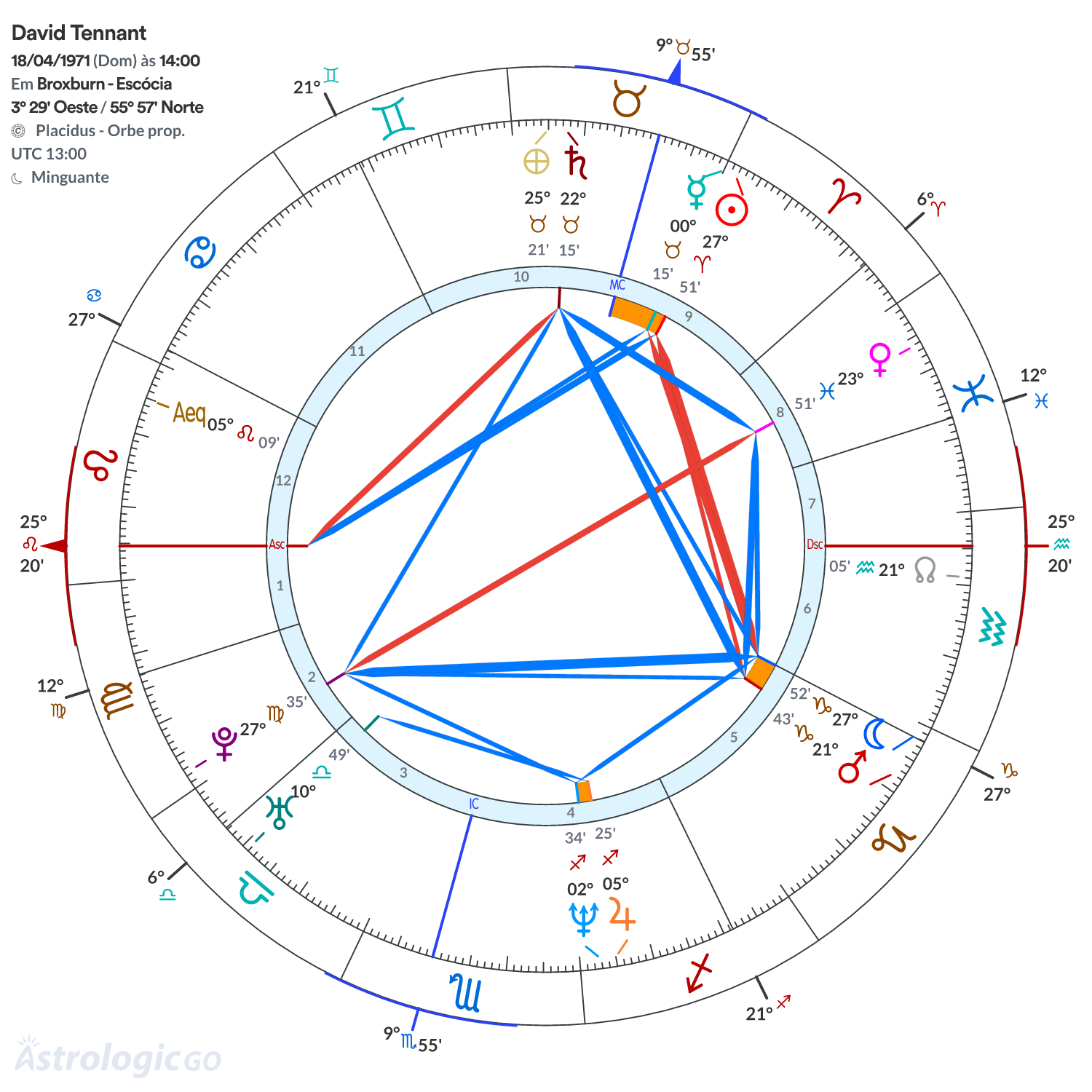 Mandala - David Tennant