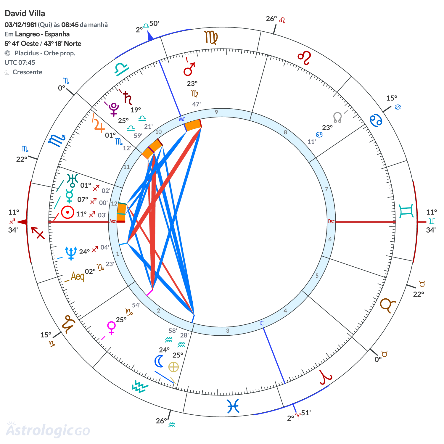 Mandala - David Villa