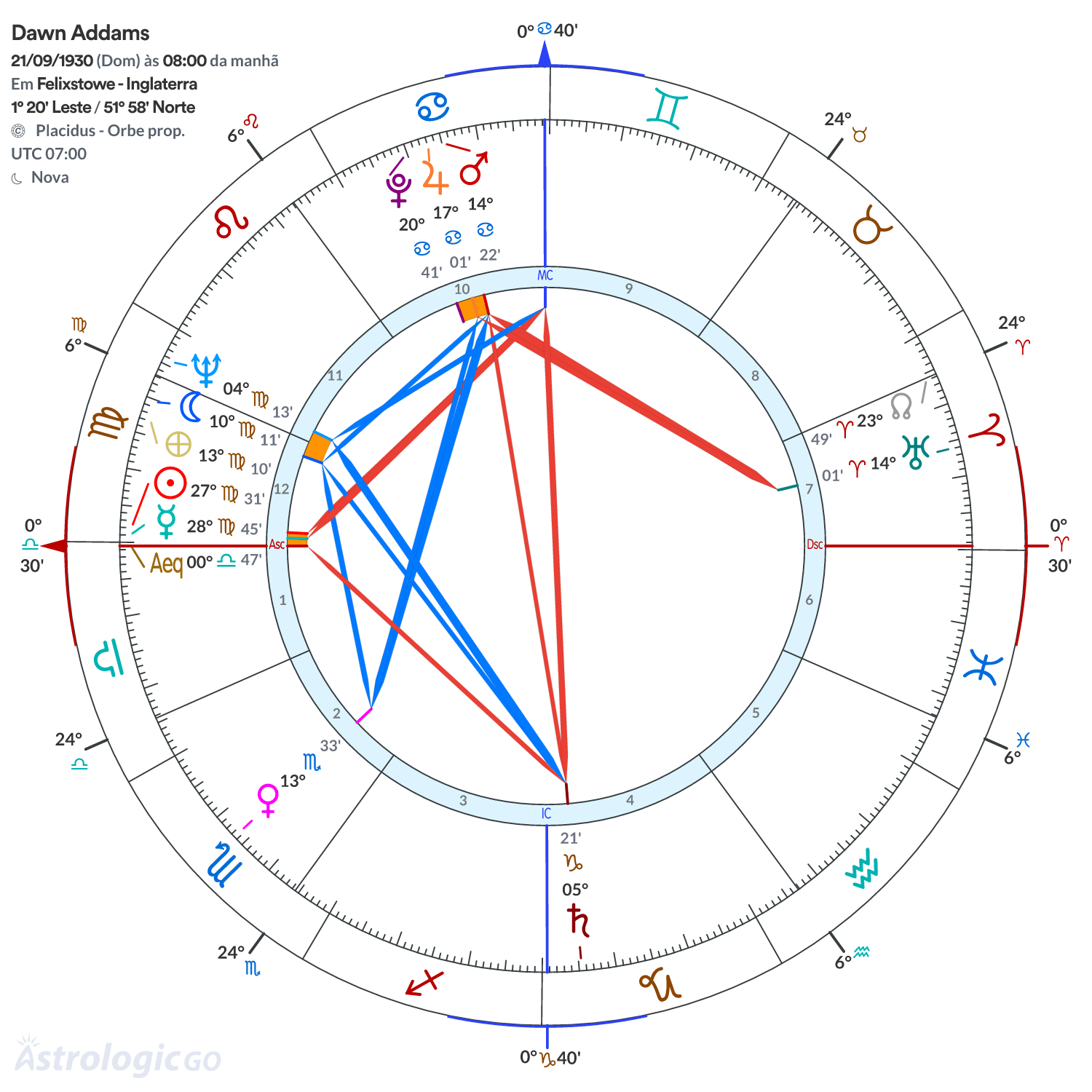 Mandala - Dawn Addams