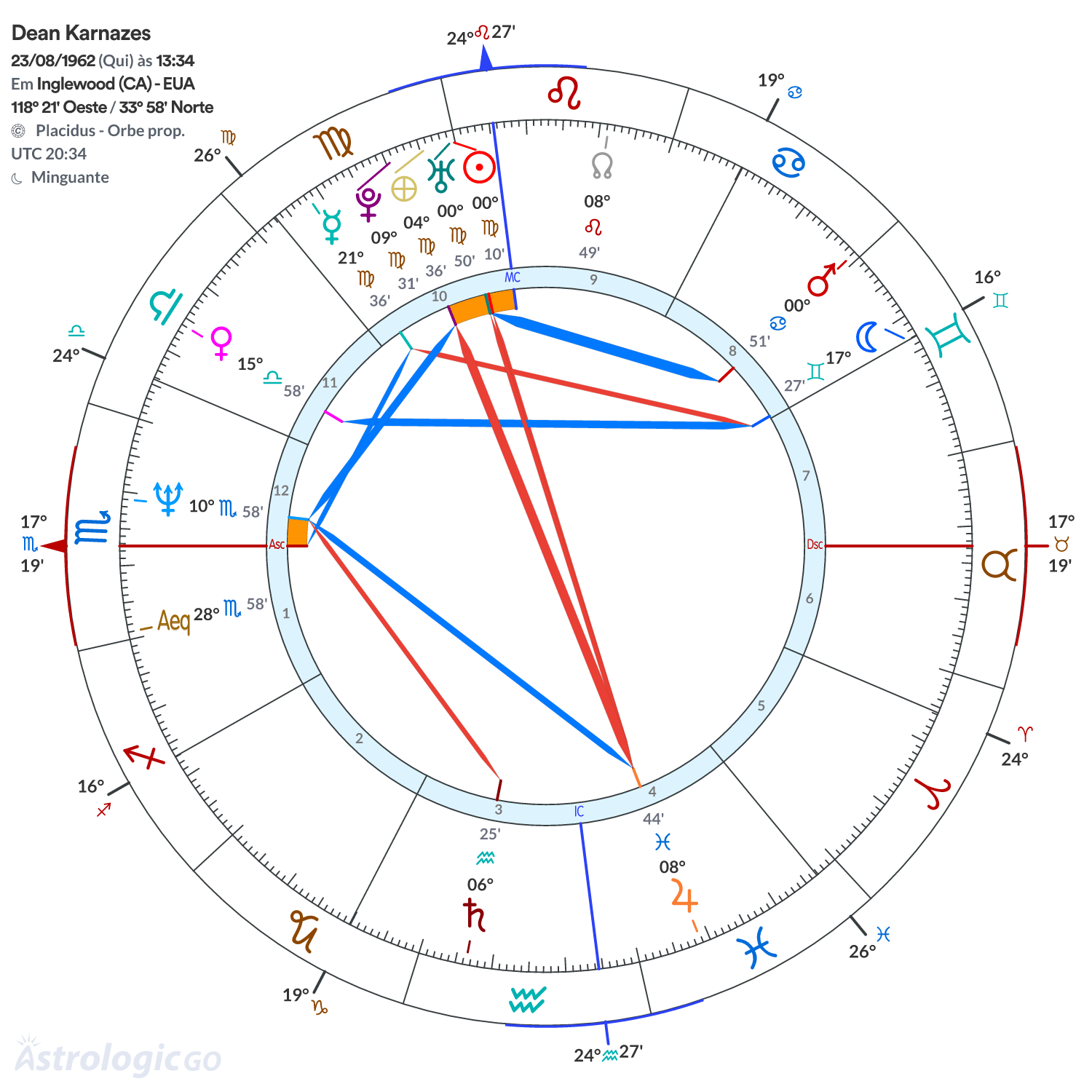 Mandala - Dean Karnazes
