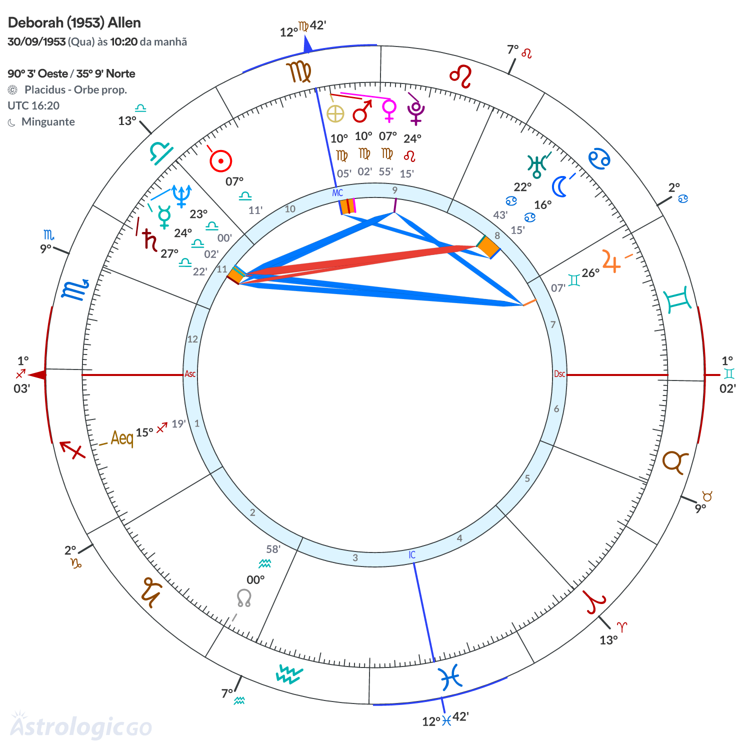 Mandala - Deborah (1953) Allen