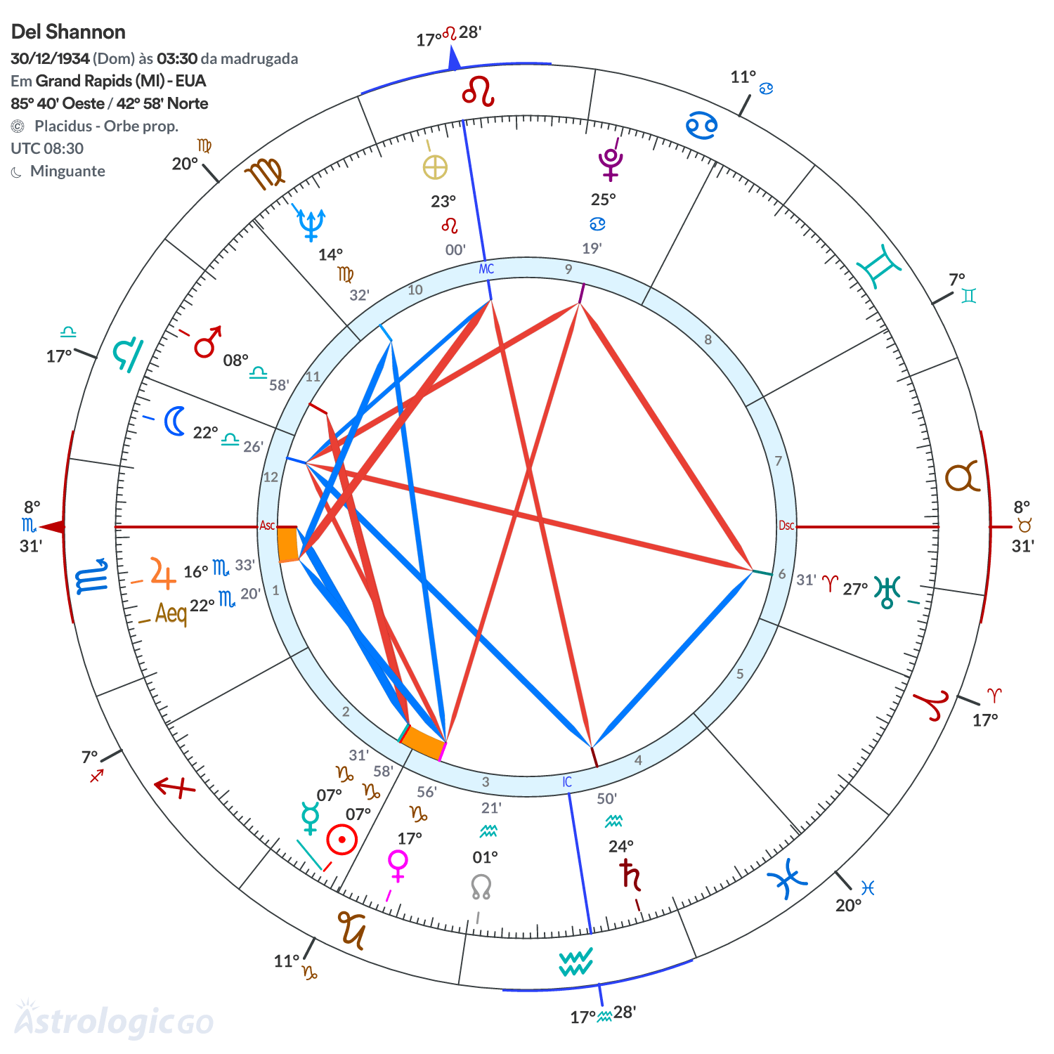 Mandala - Del Shannon