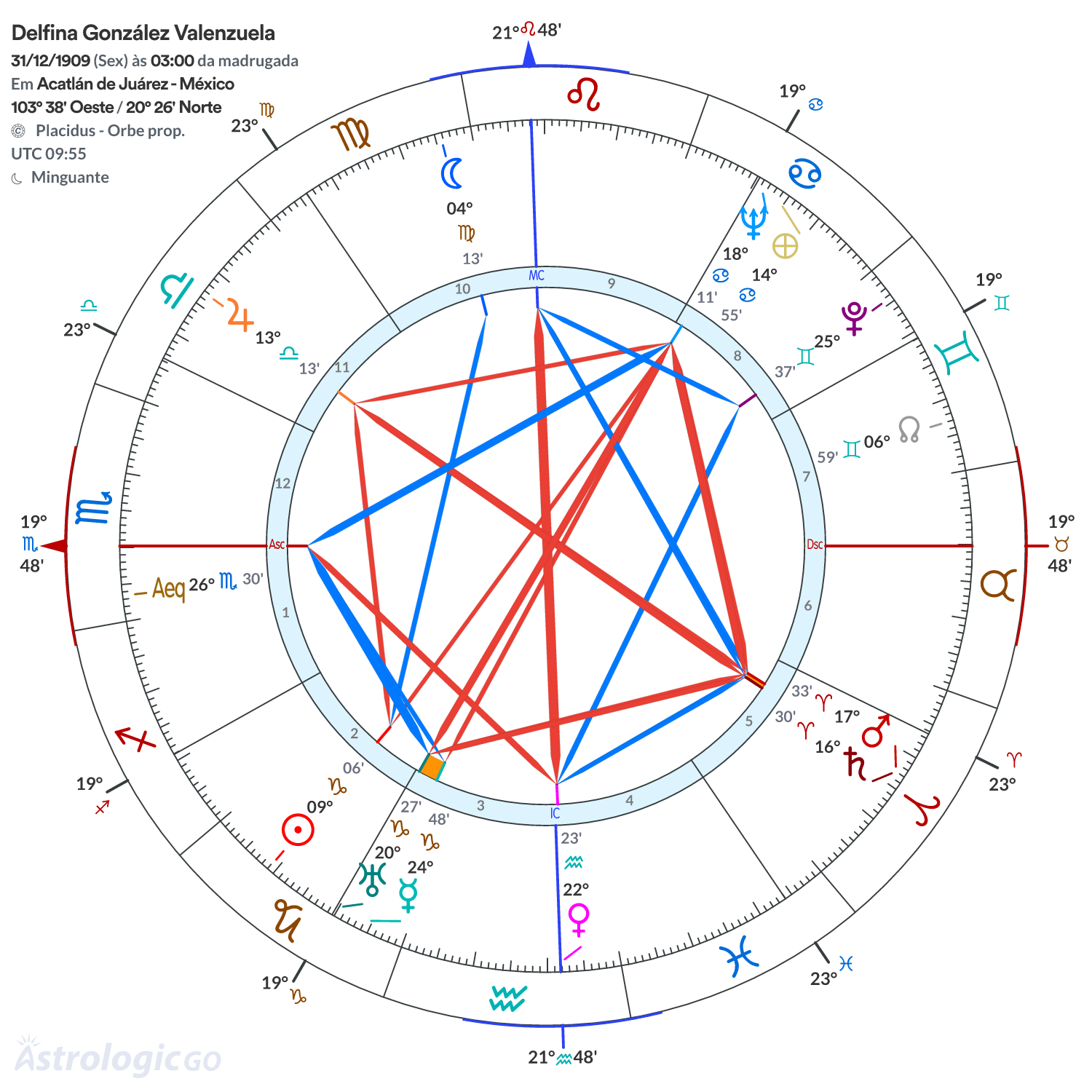 Mandala - Delfina González Valenzuela