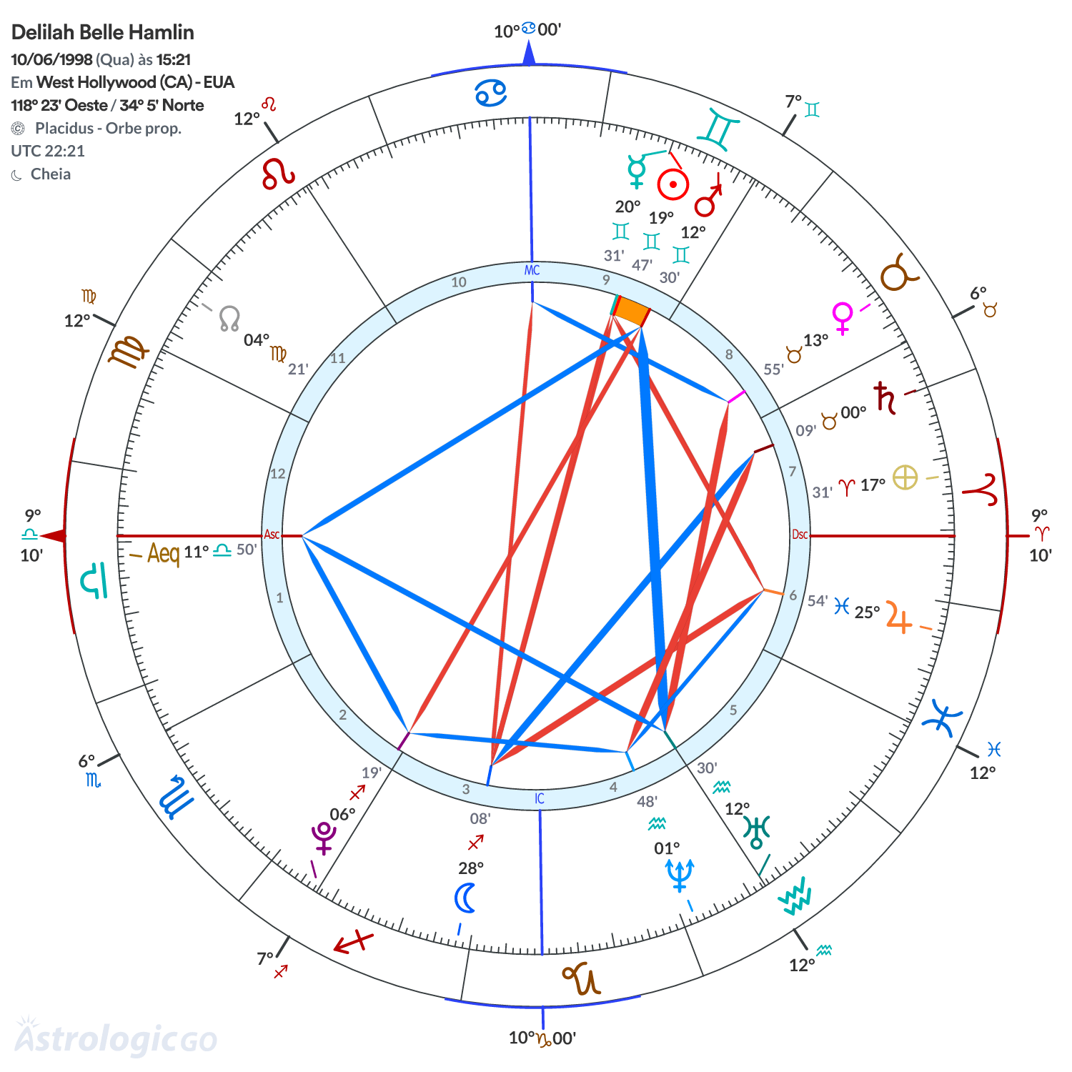 Mandala - Delilah Belle Hamlin