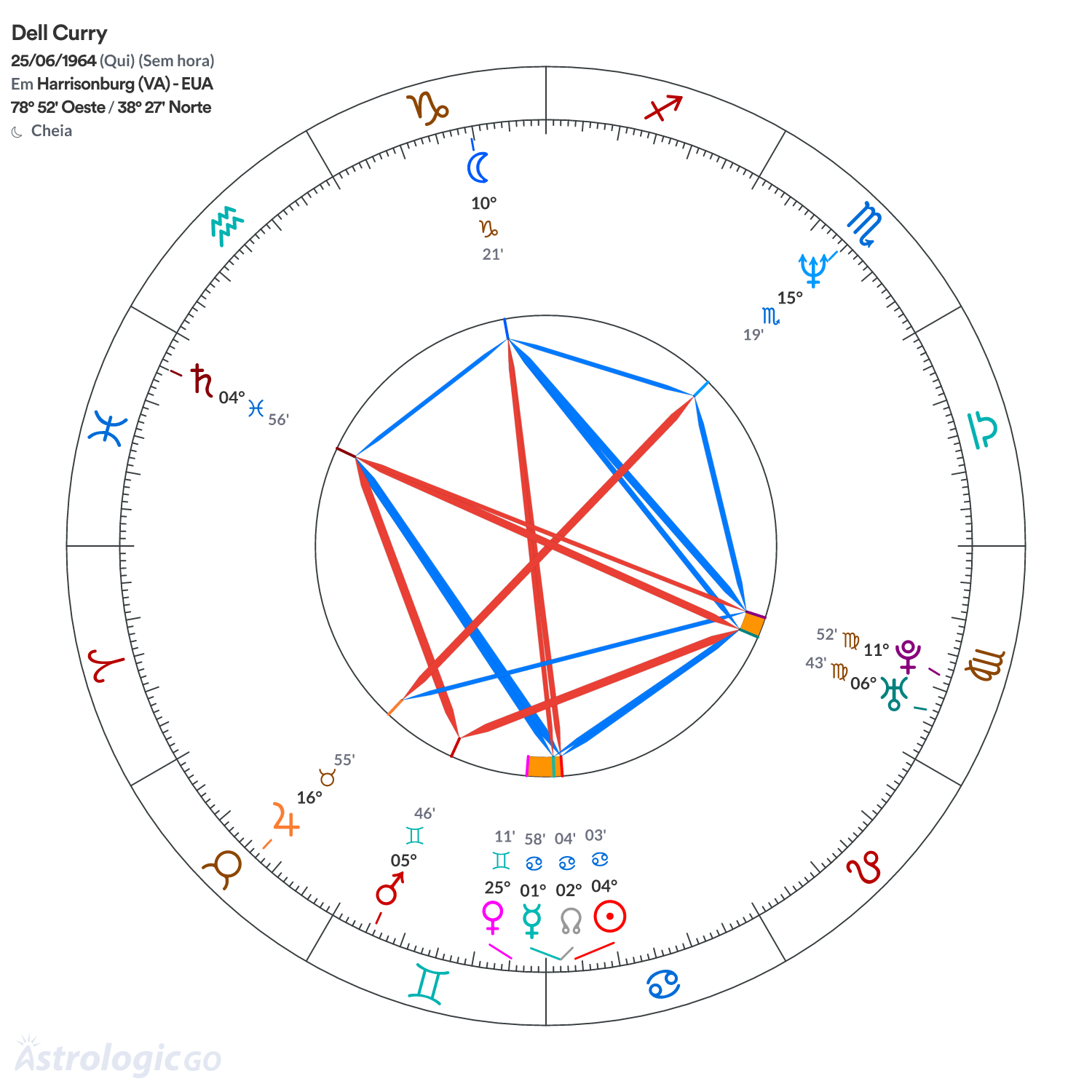 Mandala - Dell Curry