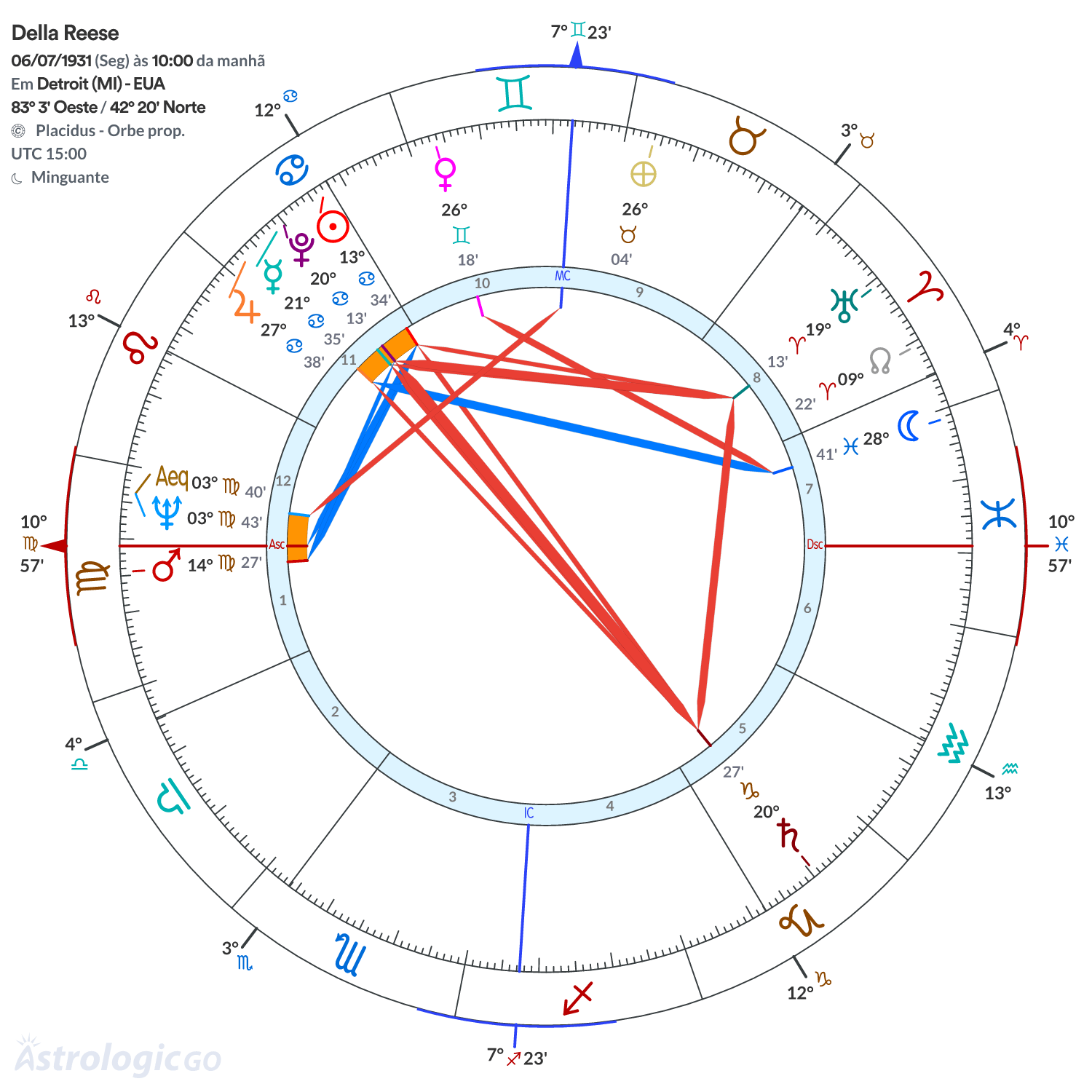 Mandala - Della Reese
