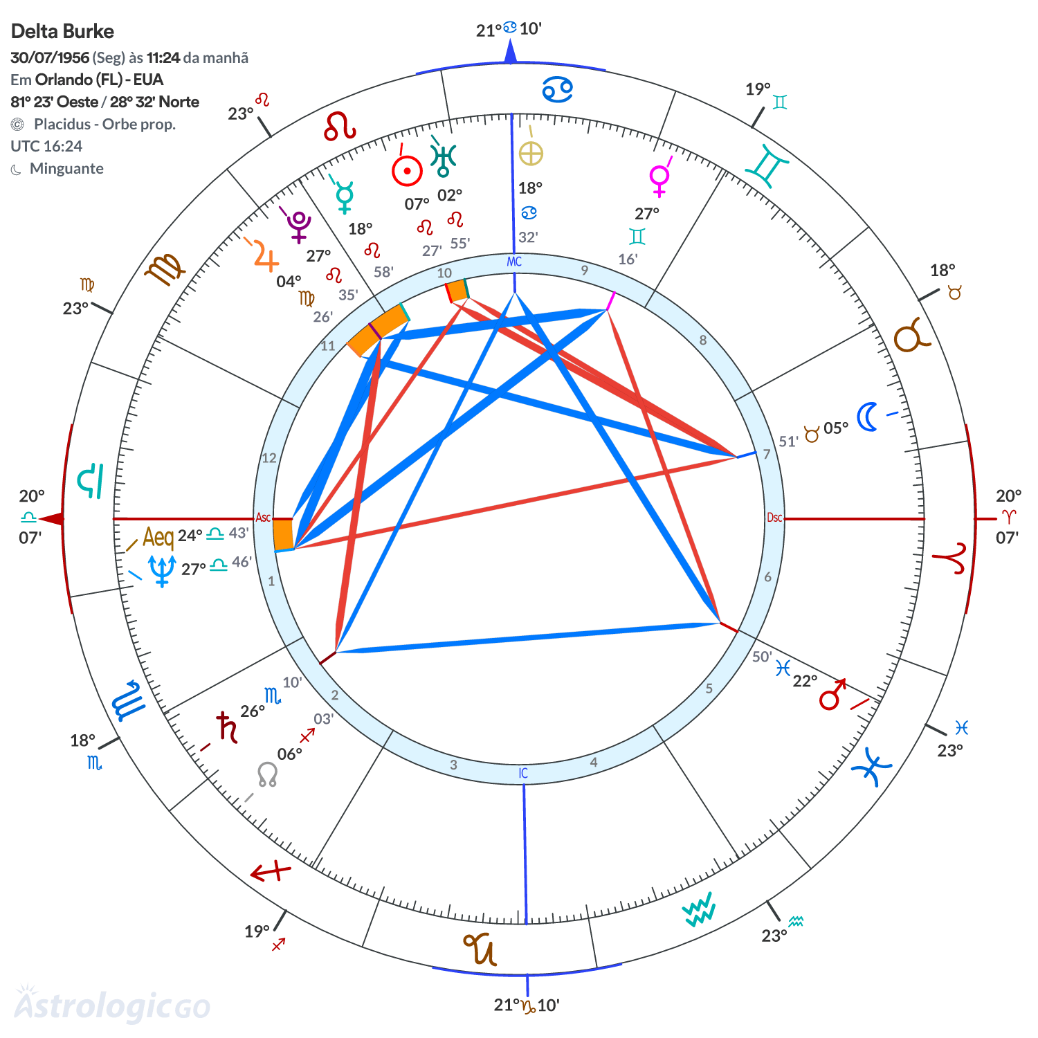 Mandala - Delta Burke