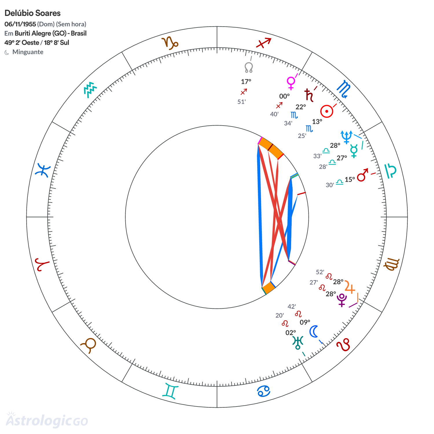 Mandala - Delúbio Soares