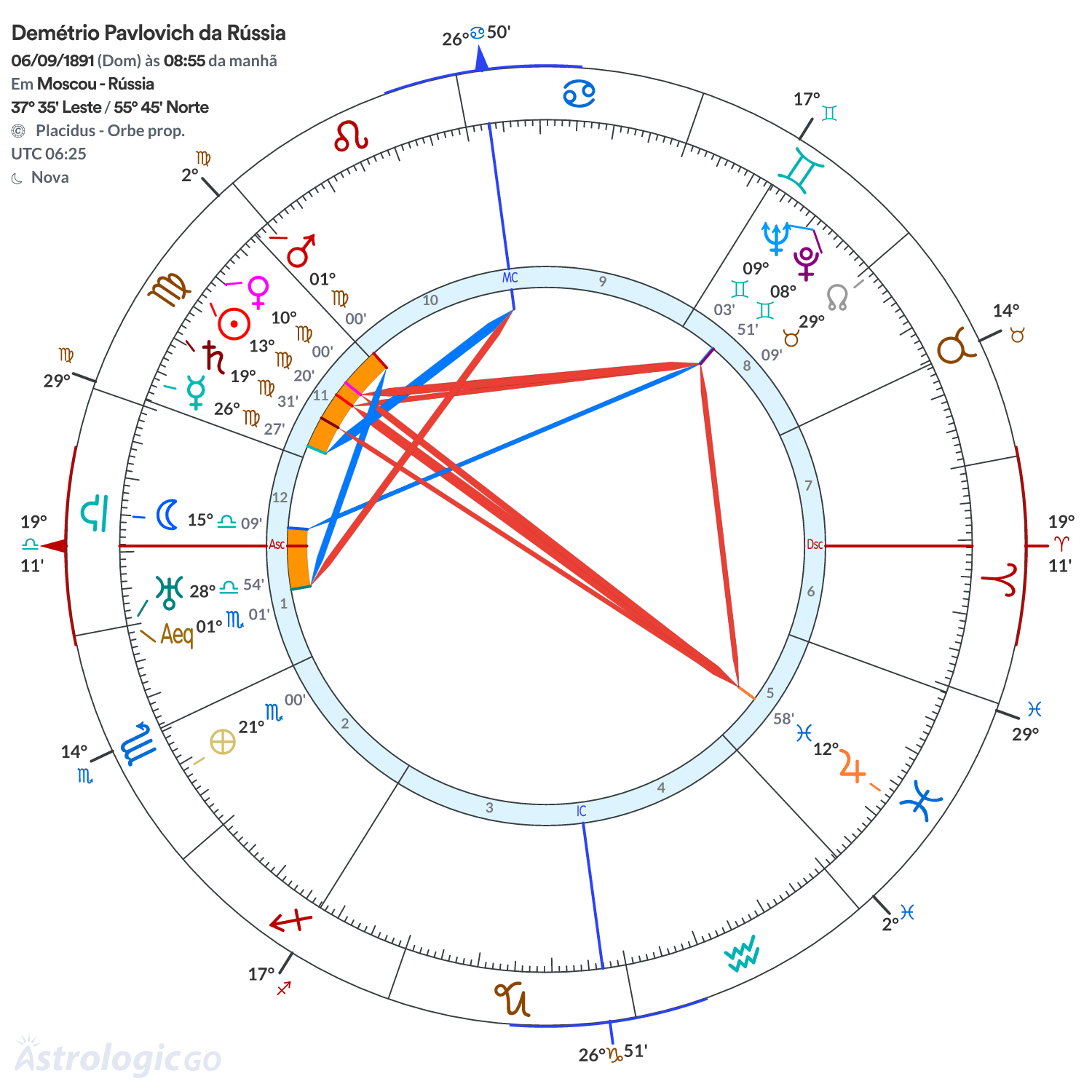 Mandala - Demétrio Pavlovich da Rússia